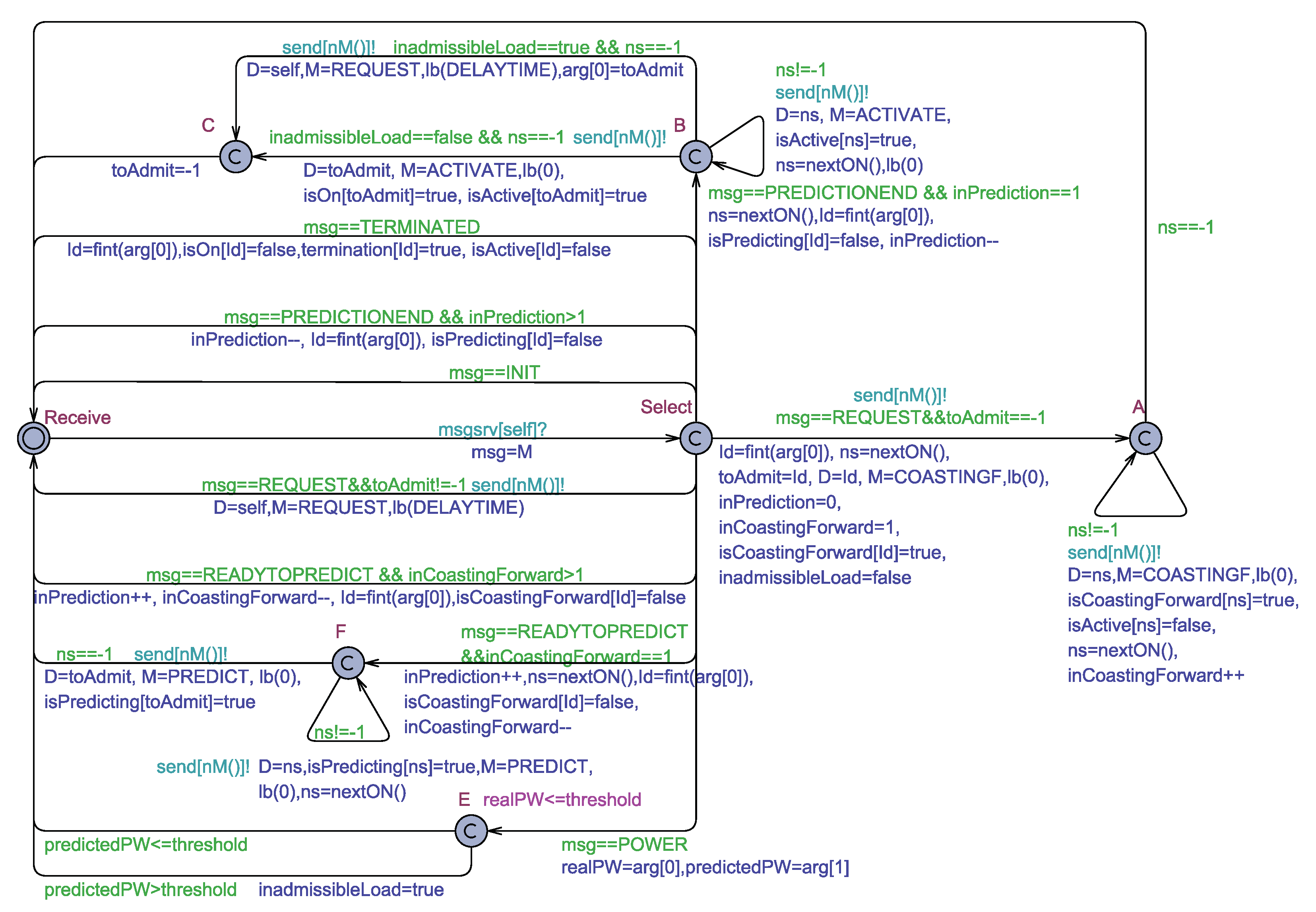 Modelling Free Full Text Admission Control In Home Energy Management Systems Using Theatre And Hybrid Actors