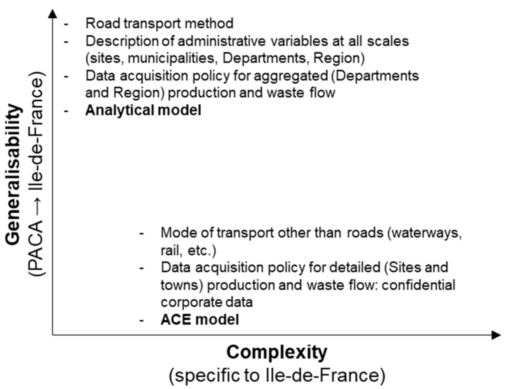 Modelling 02 00021 g008