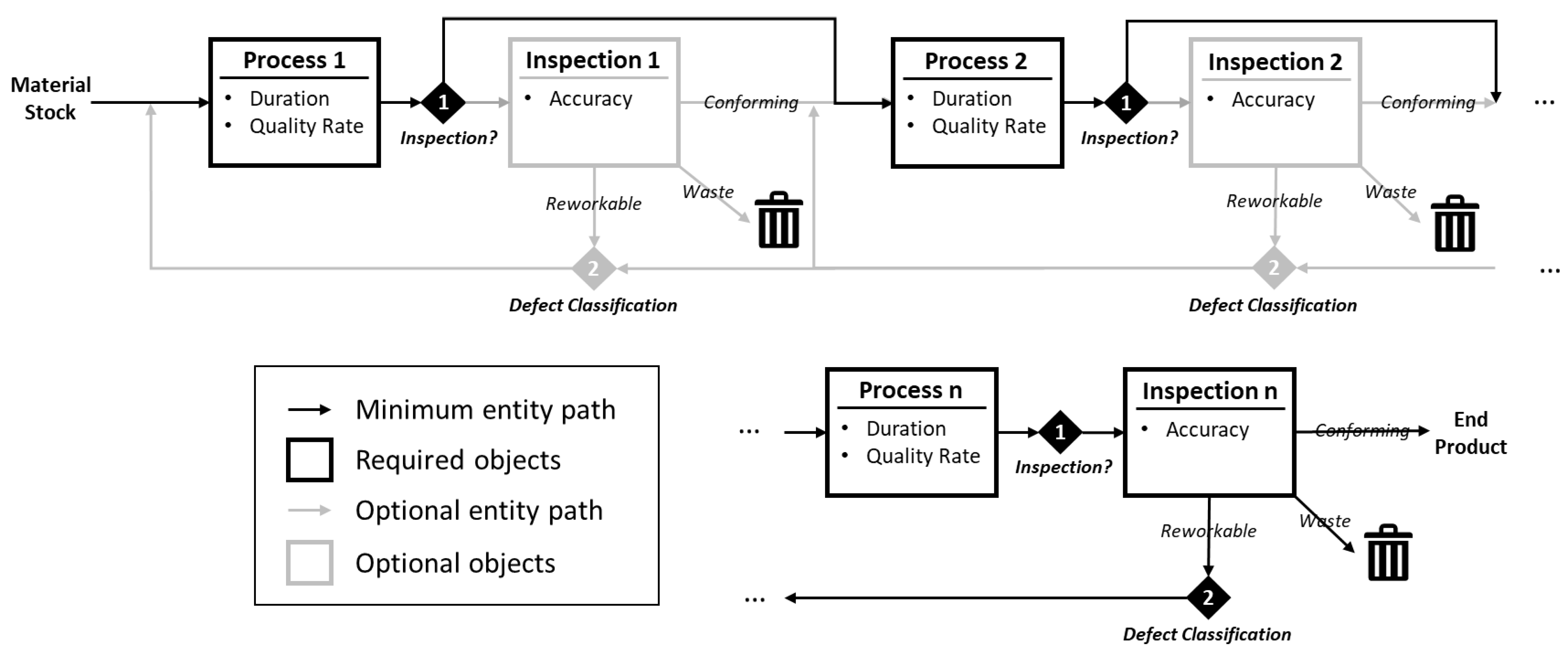 Modelling | Free Full-Text | Quantifying the Impact of Inspection ...
