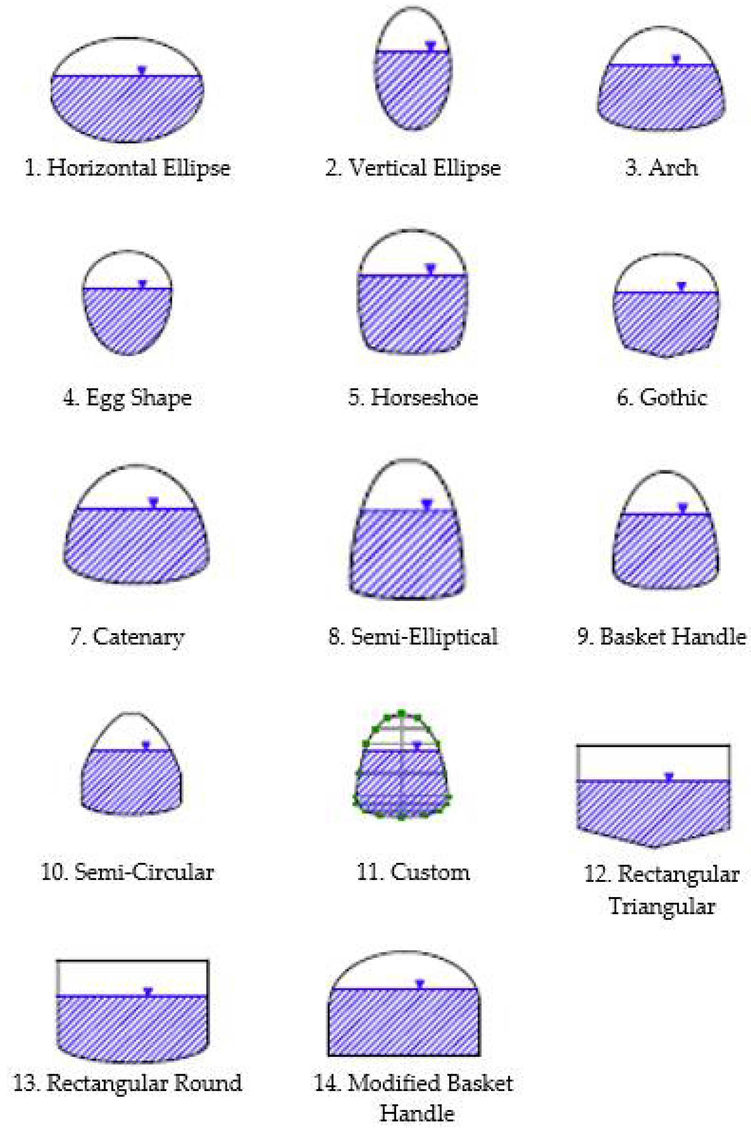 Modelling 02 00025 g002