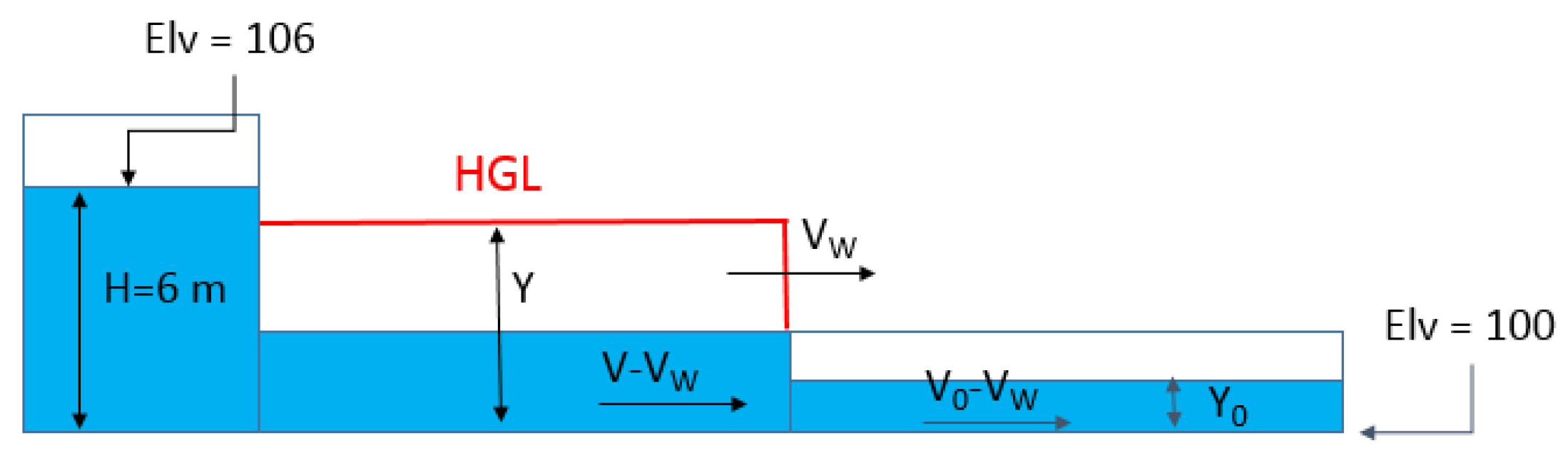 Modelling 02 00025 g003
