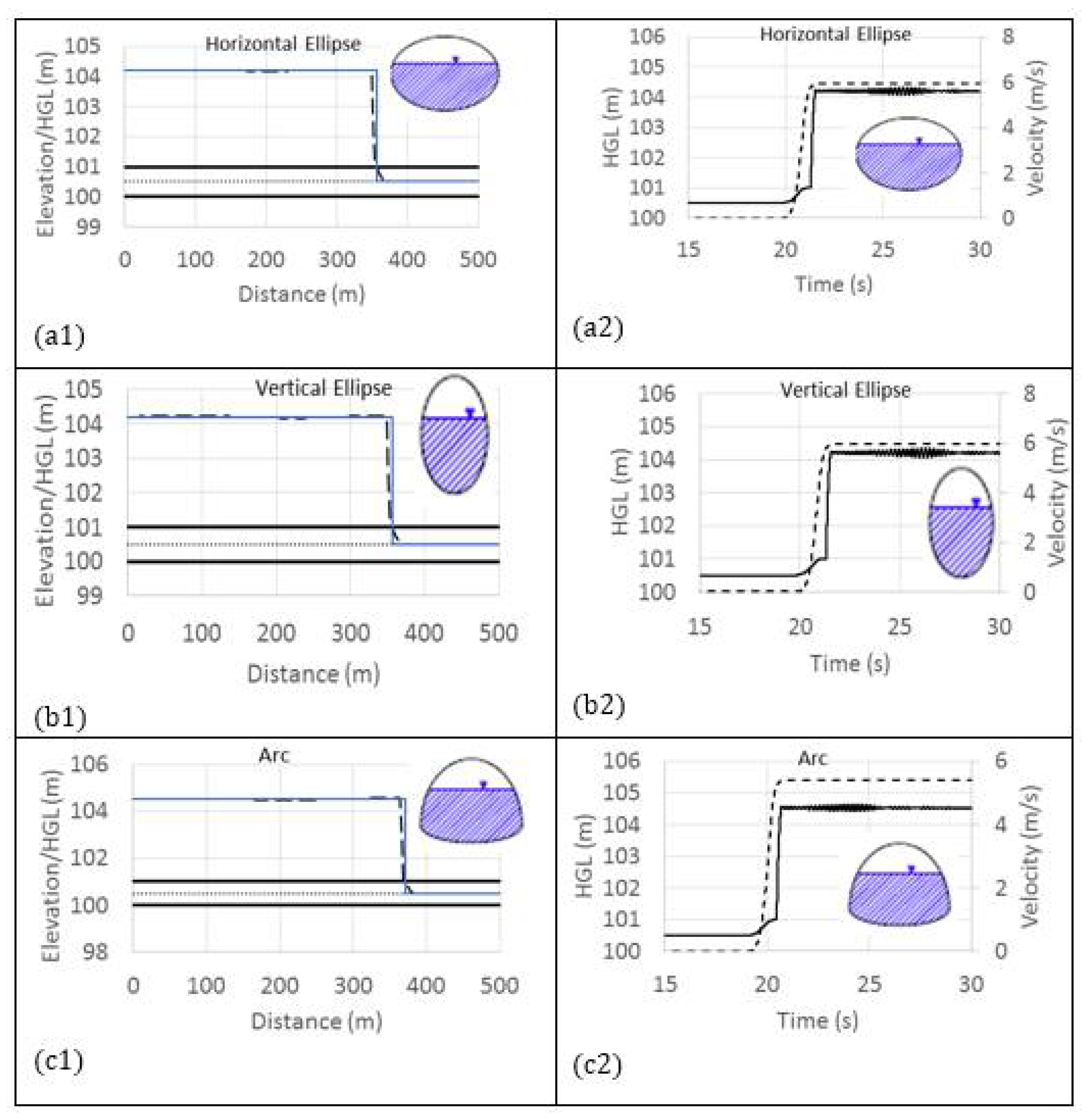Modelling 02 00025 g004