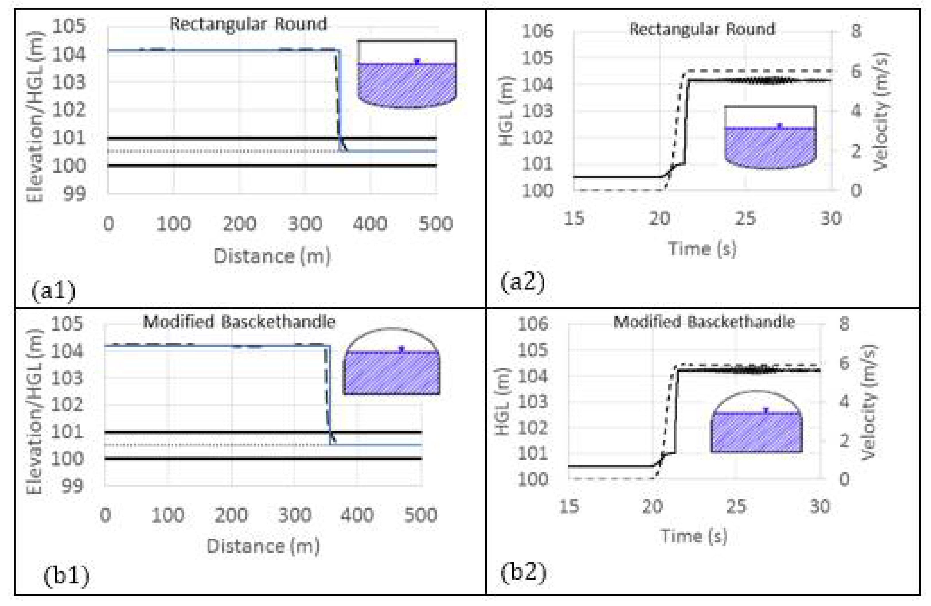 Modelling 02 00025 g008