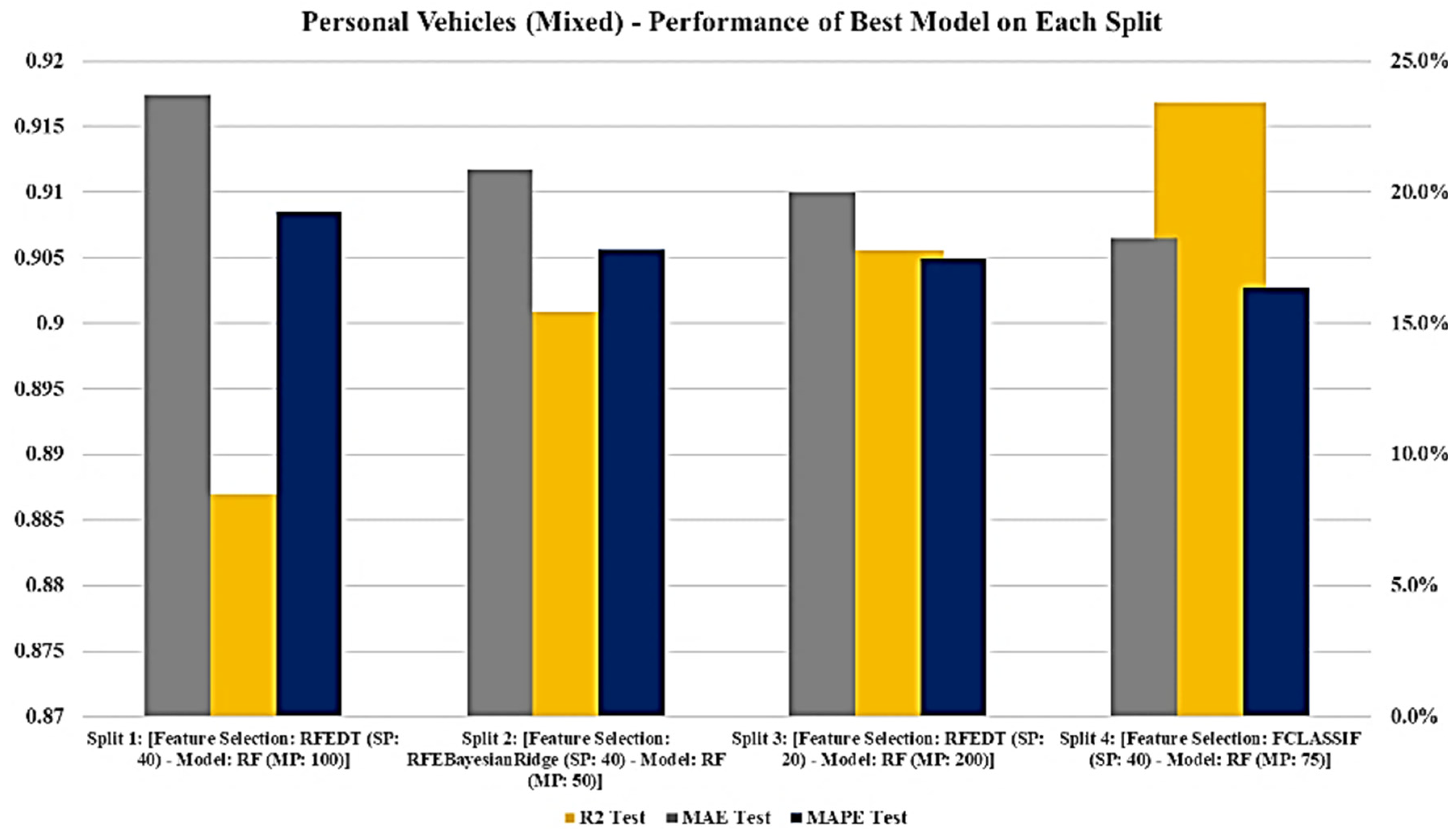 Modelling 02 00026 g008 550