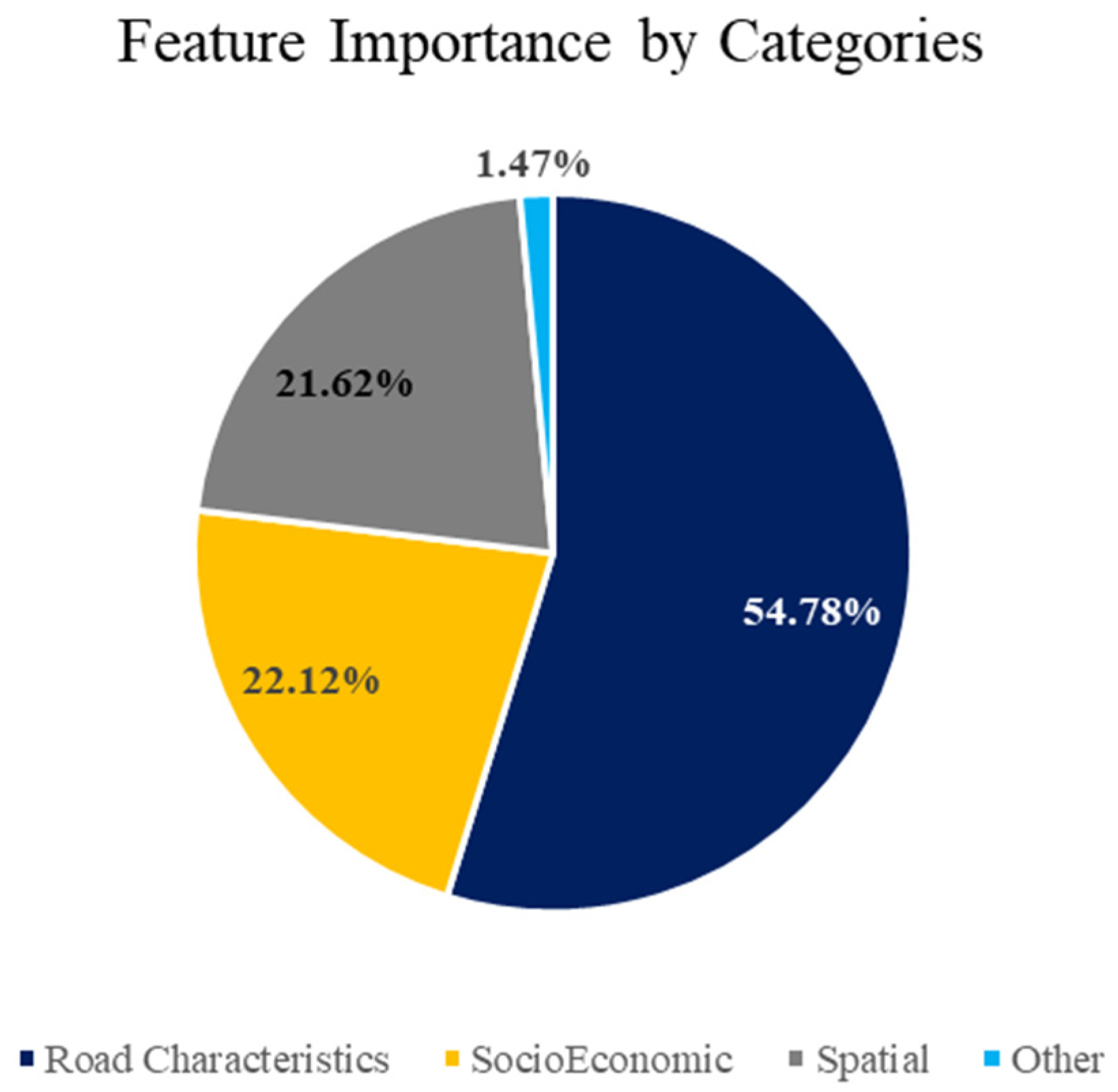 Modelling 02 00026 g018 550