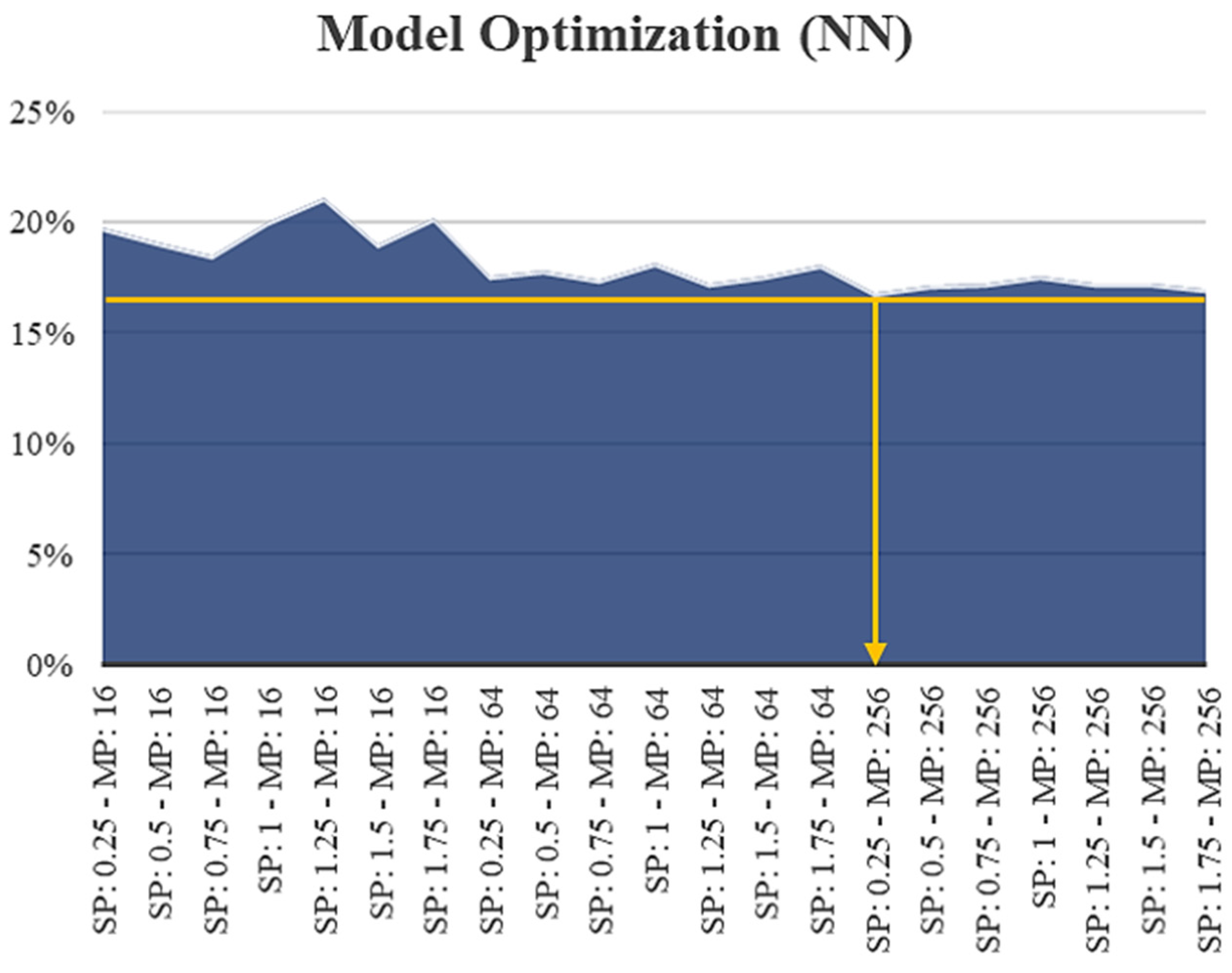 Modelling 02 00026 g021 550