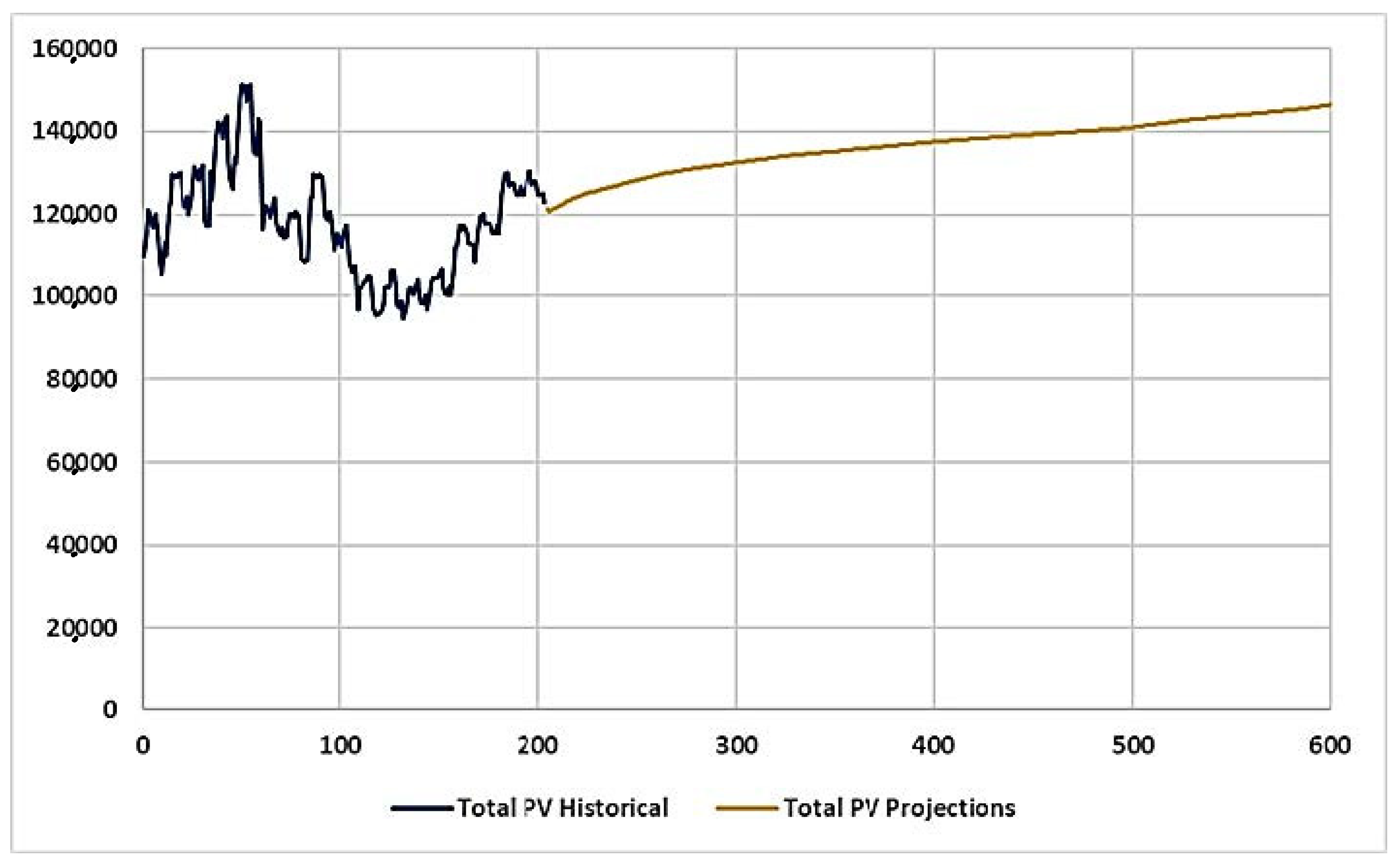 Modelling 02 00026 g022 550