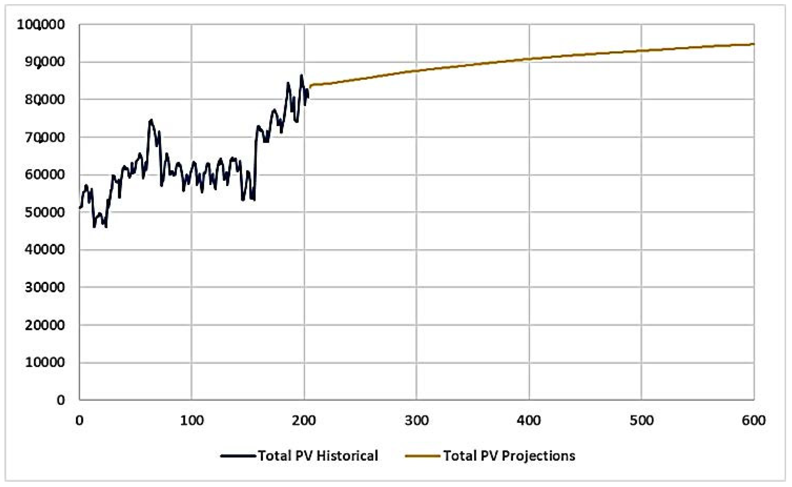 Modelling 02 00026 g023 550