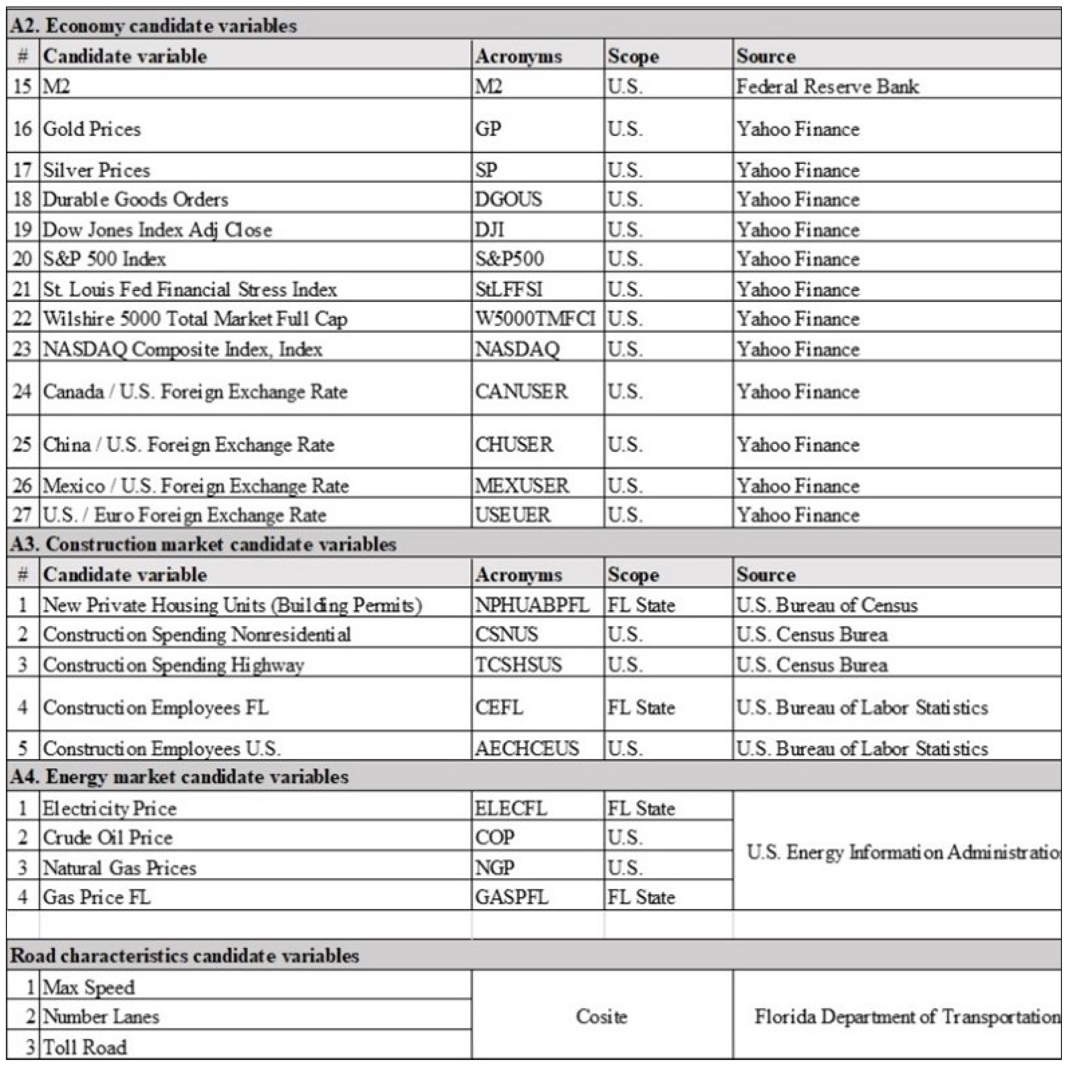 Modelling 02 00026 g0a2 550