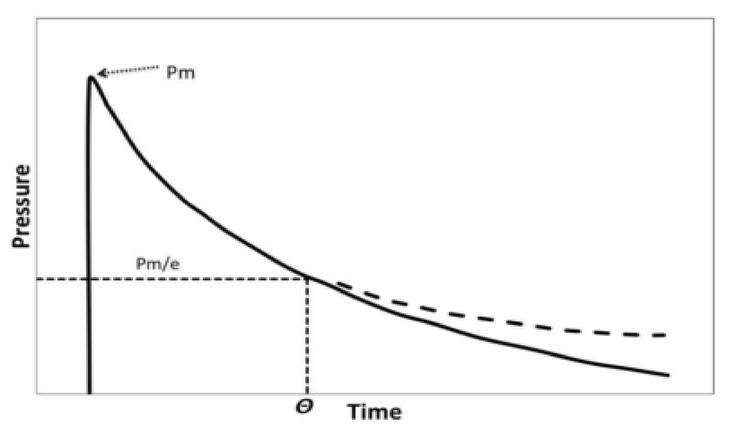 Modelling 02 00027 g001 550