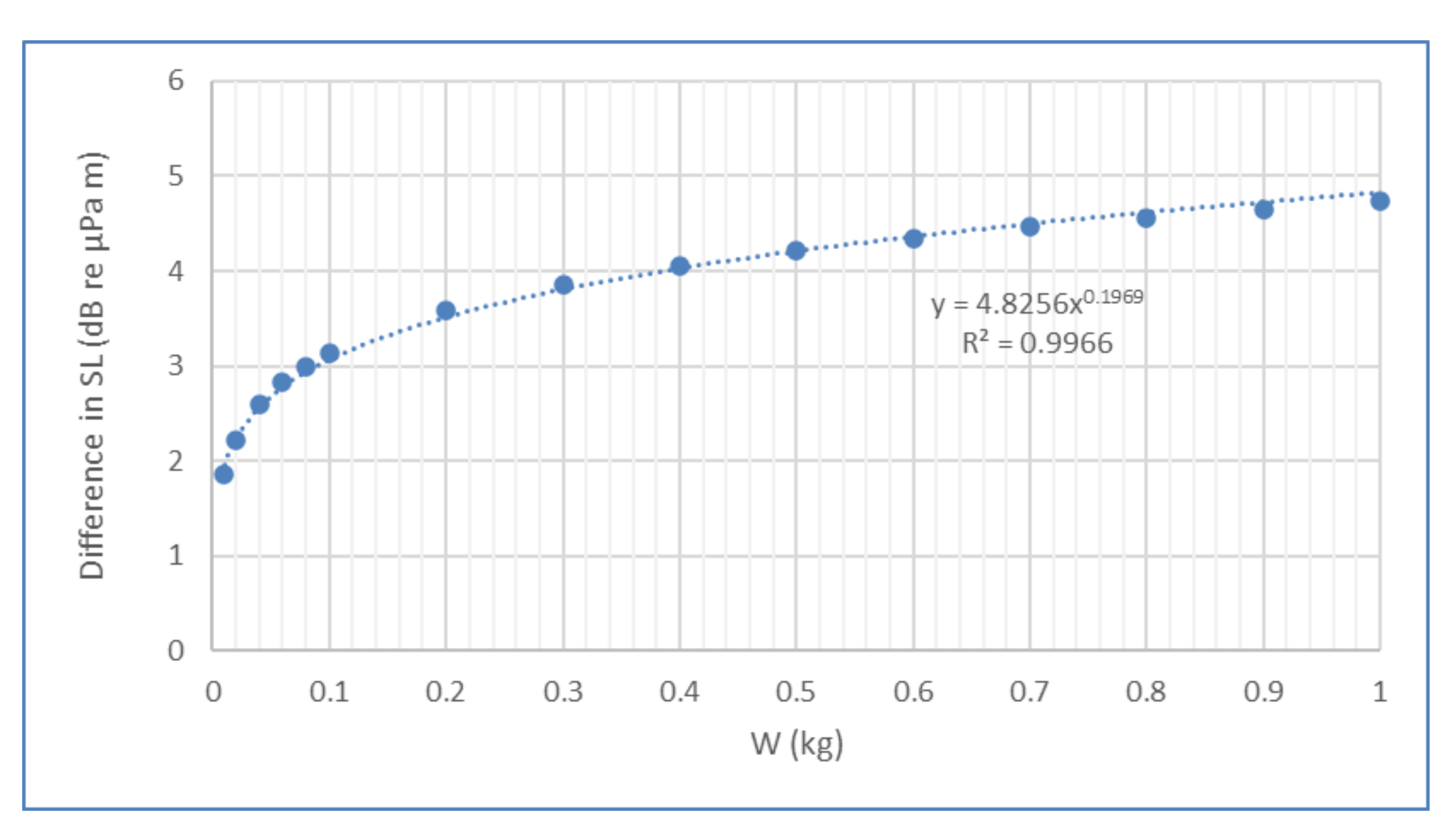 Modelling 02 00027 g004 550