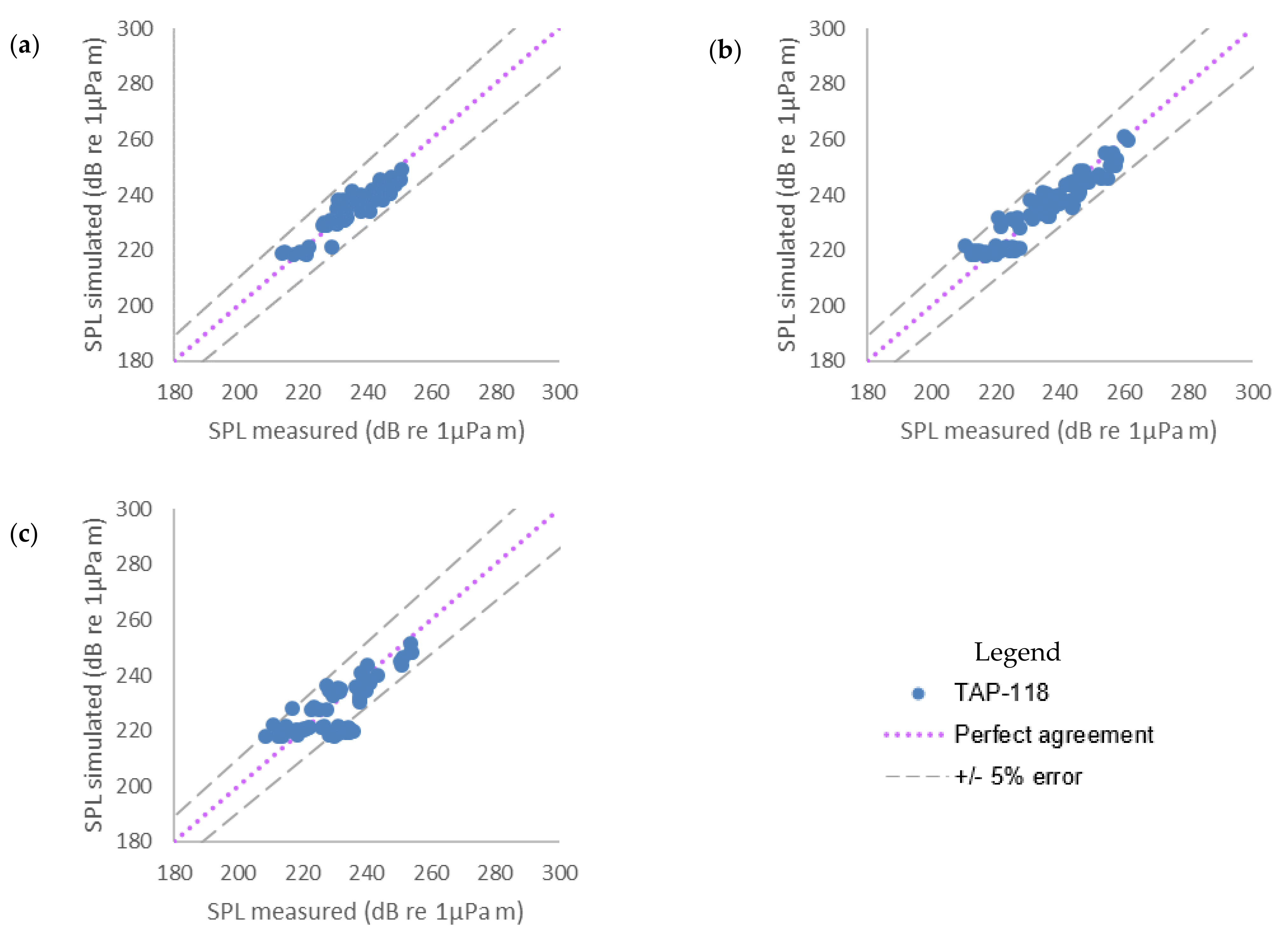 Modelling 02 00027 g005 550