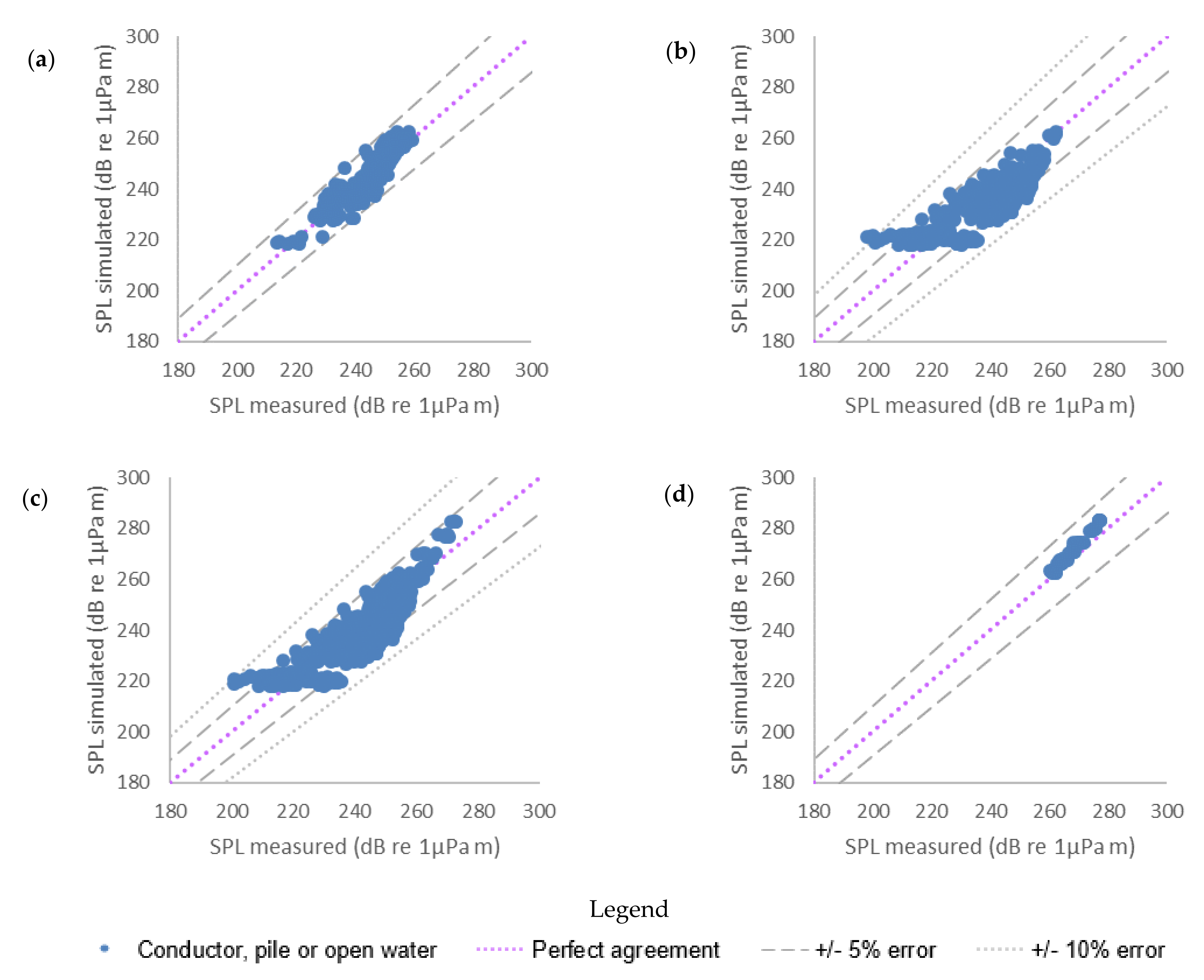 Modelling 02 00027 g006 550