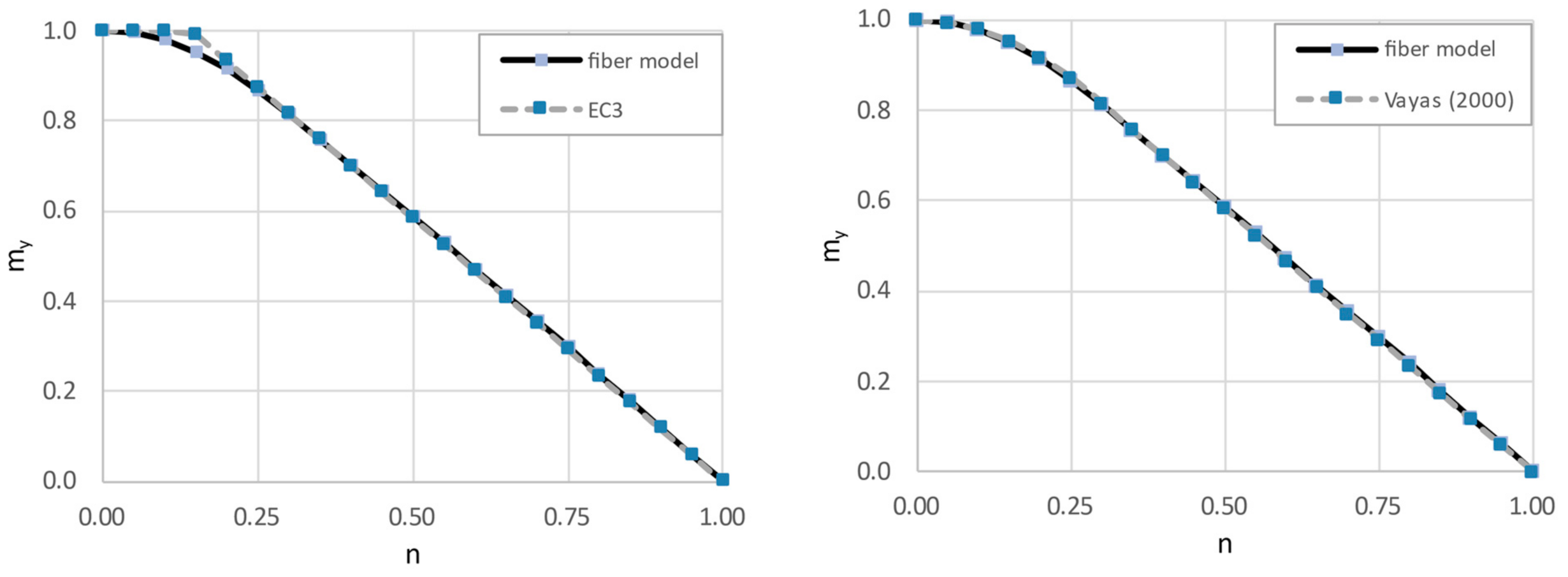 Modelling 02 00030 g002