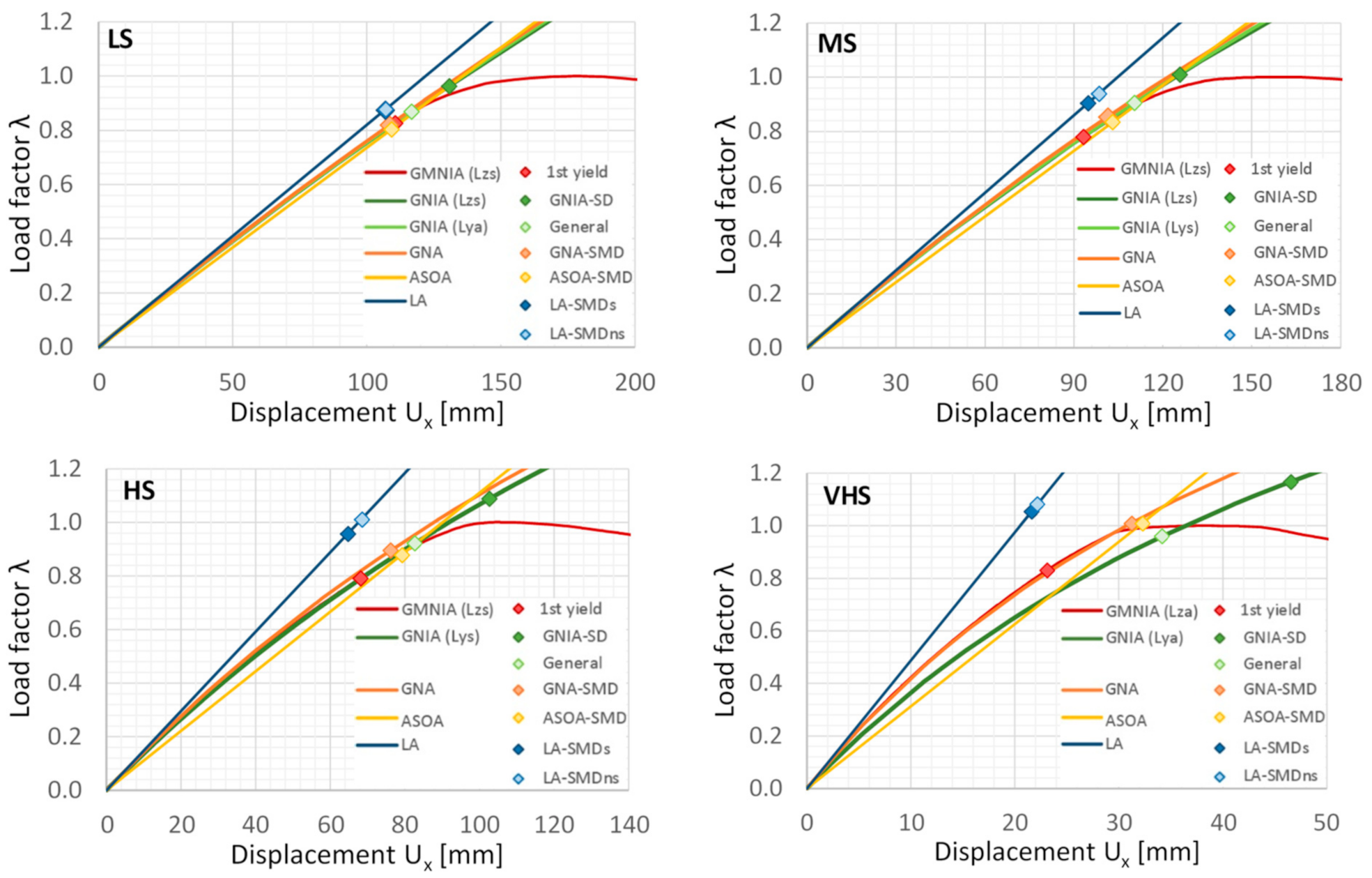 Modelling 02 00030 g012