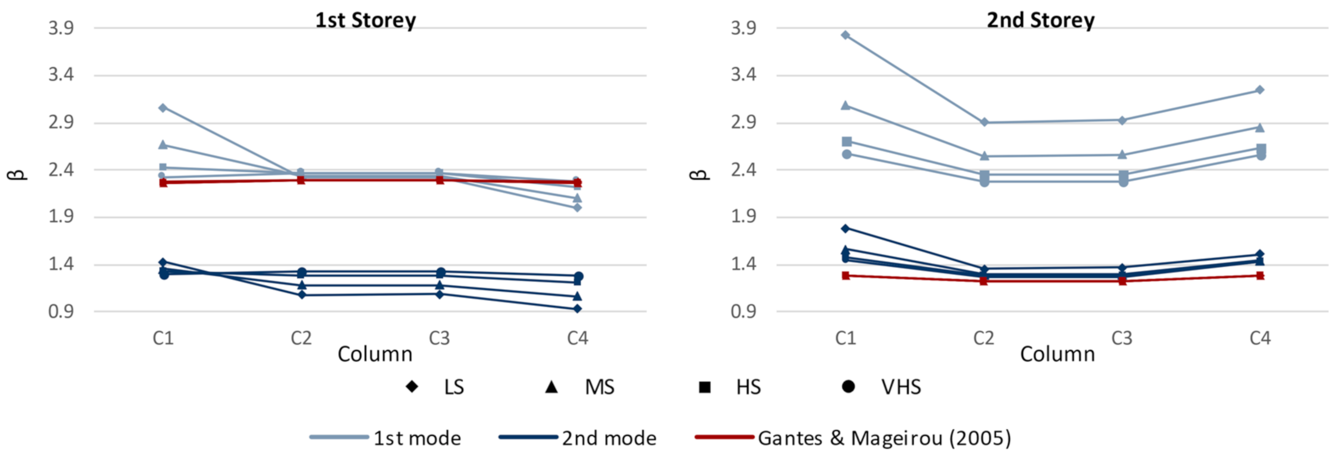 Modelling 02 00030 g018