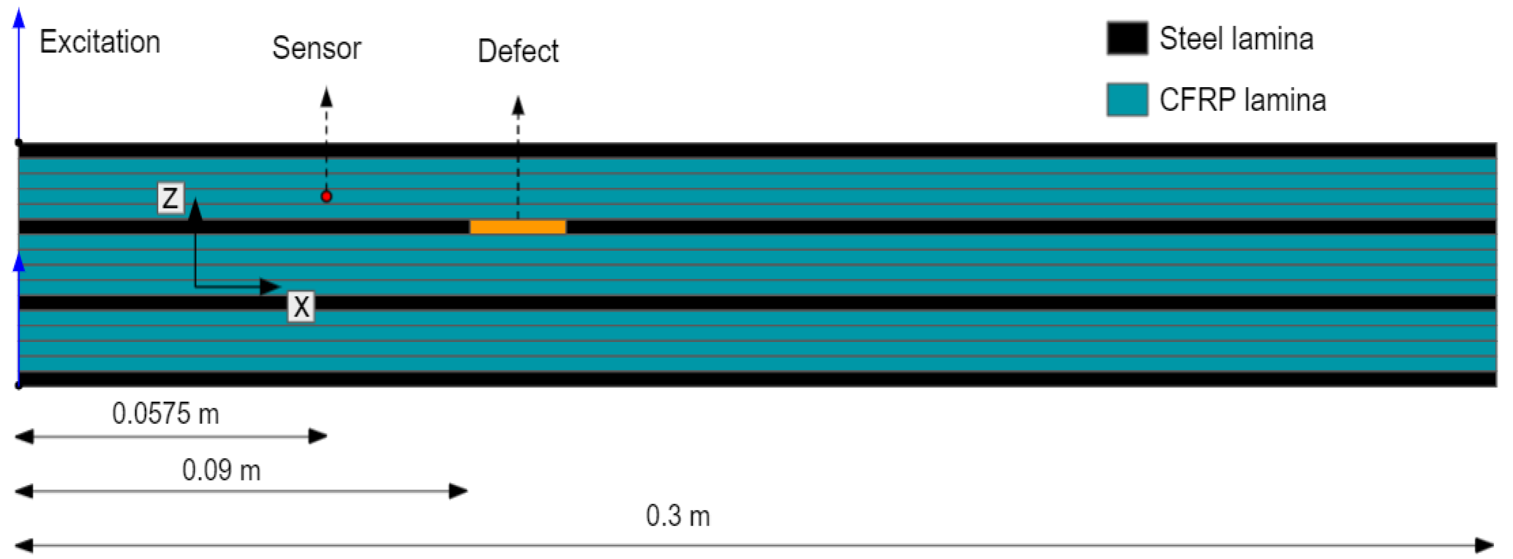 Modelling 02 00031 g001
