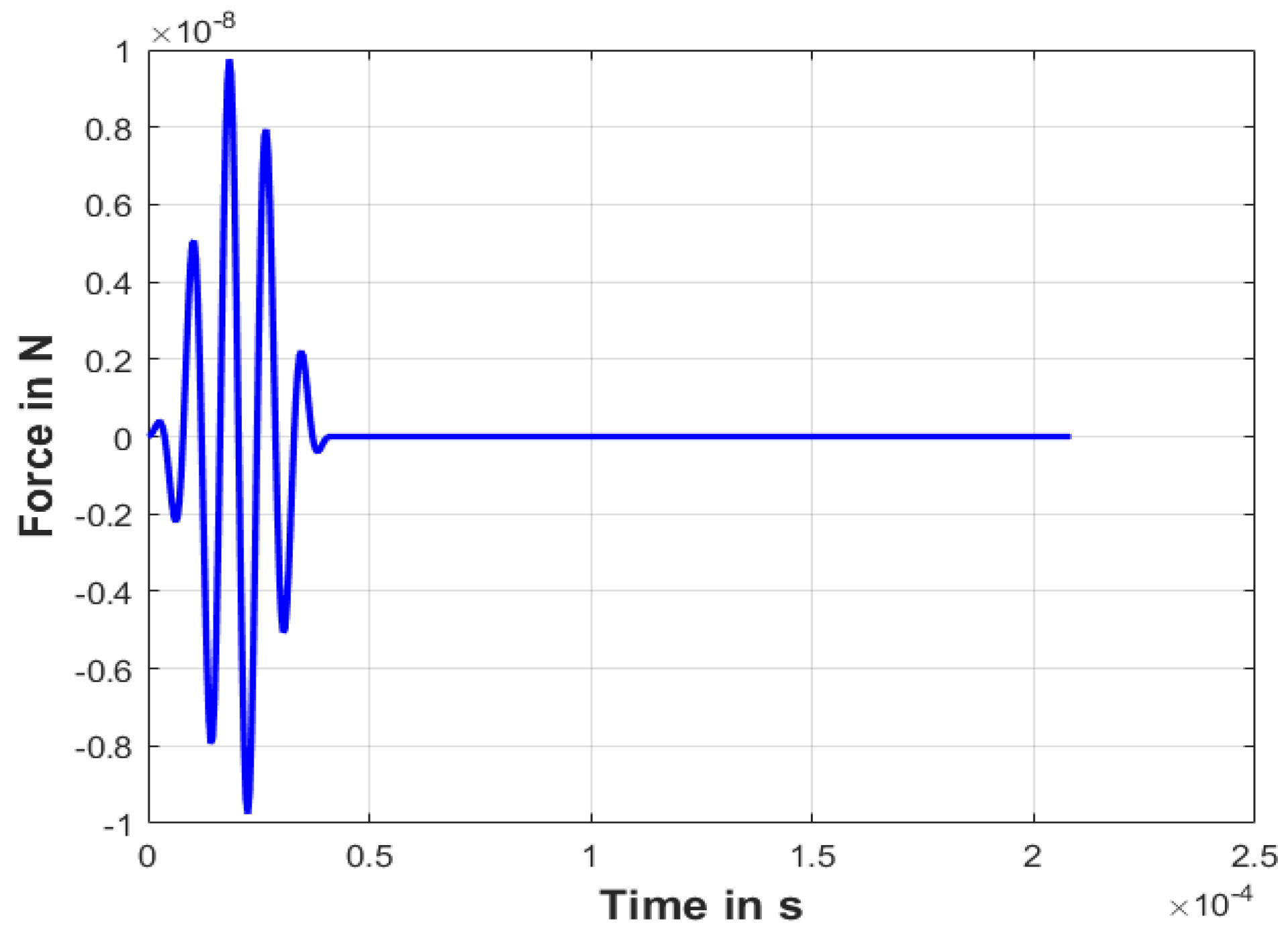 Modelling 02 00031 g002
