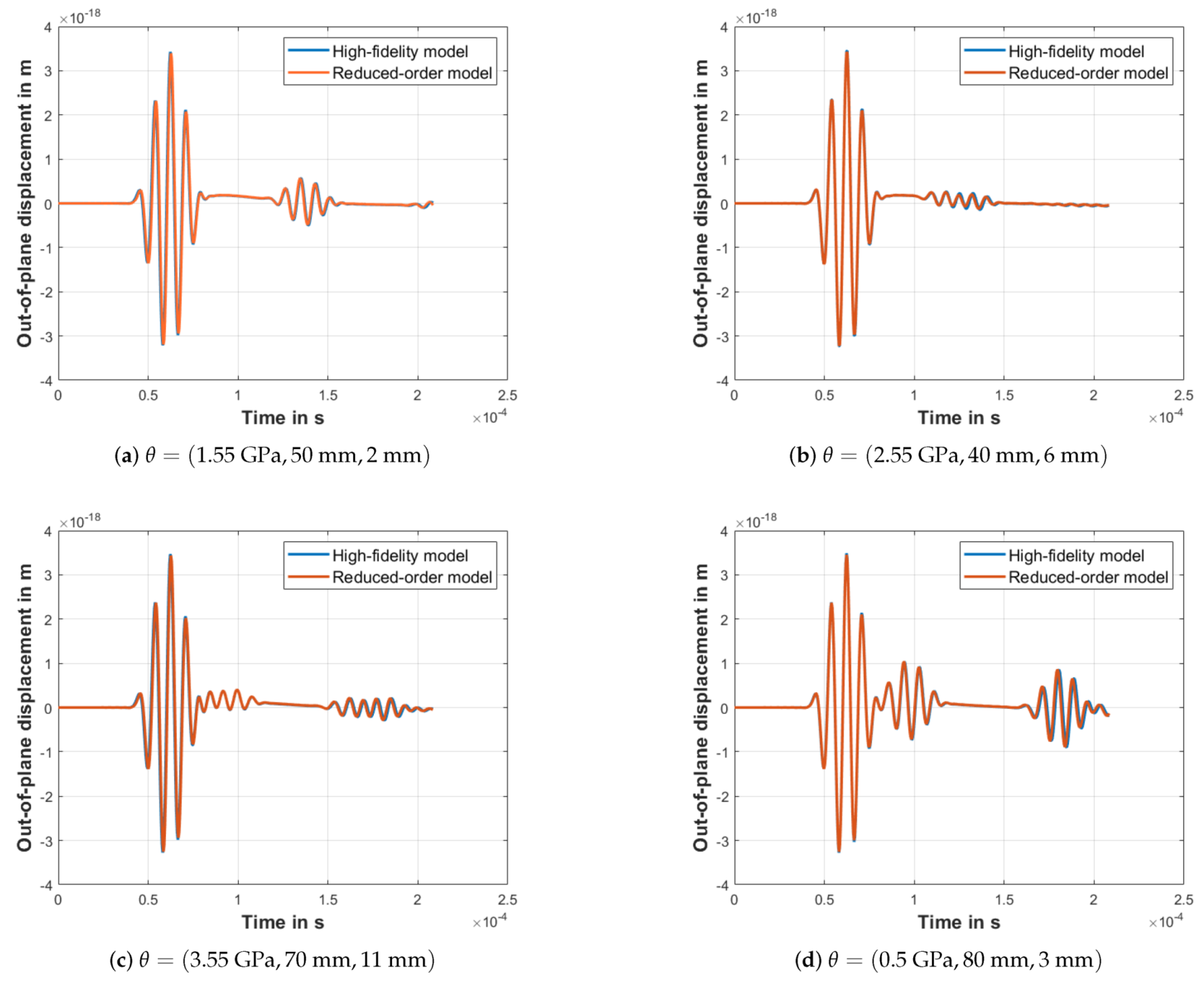 Modelling 02 00031 g005