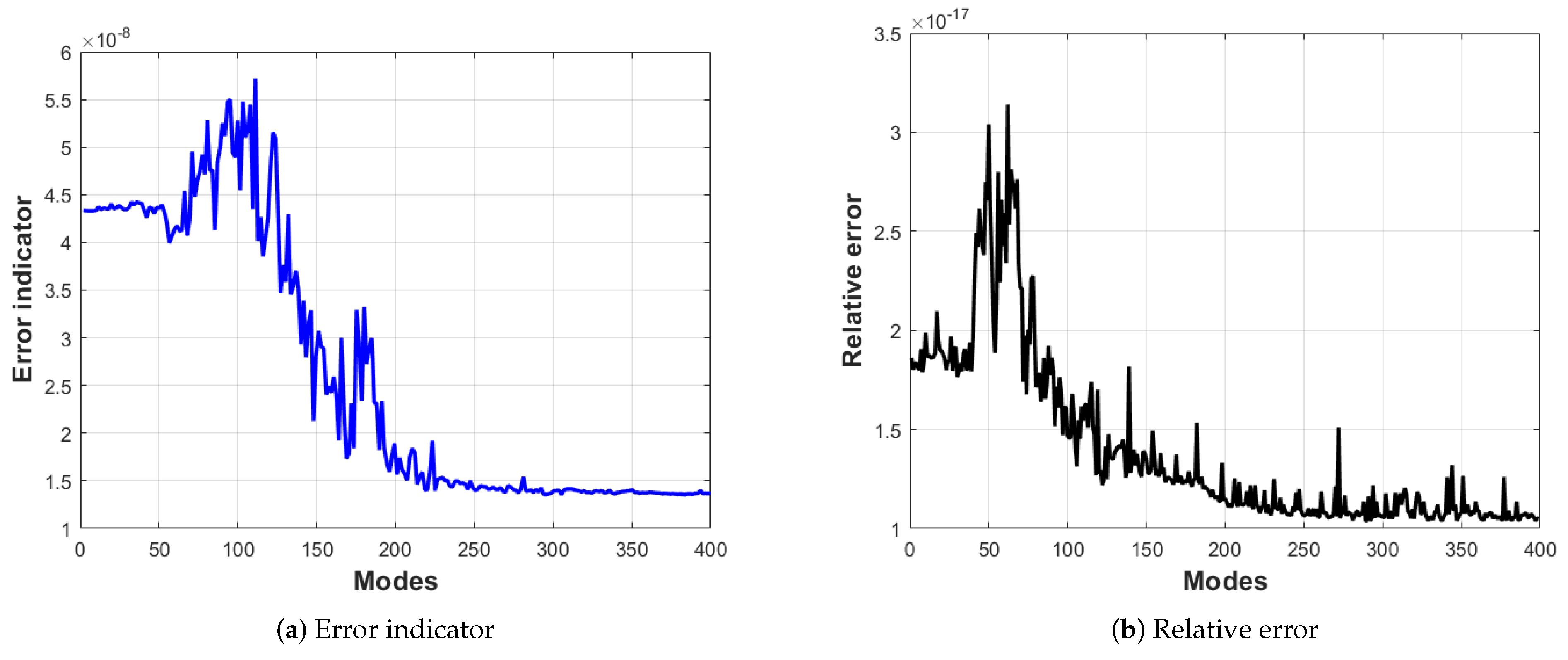 Modelling 02 00031 g006