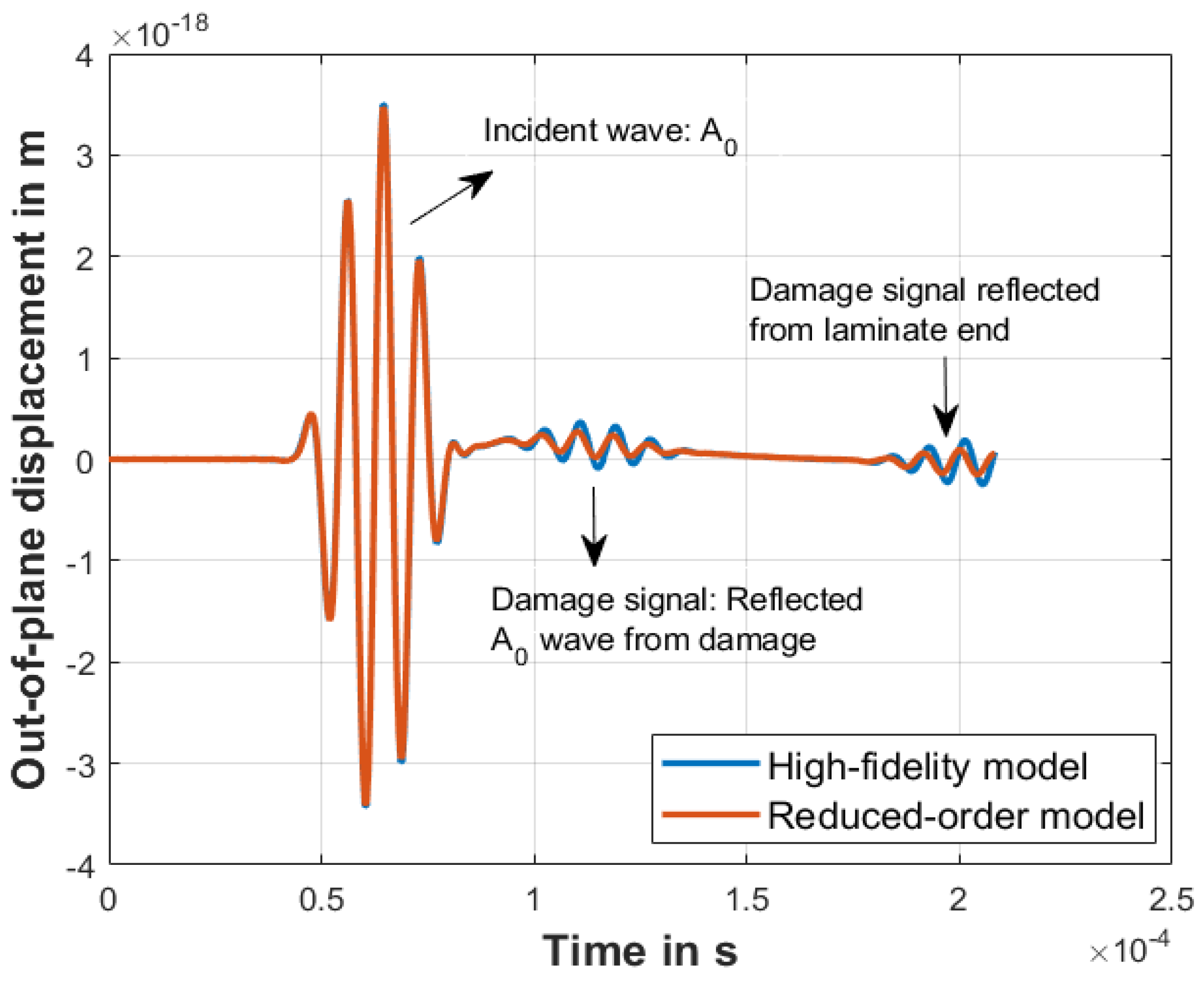 Modelling 02 00031 g008