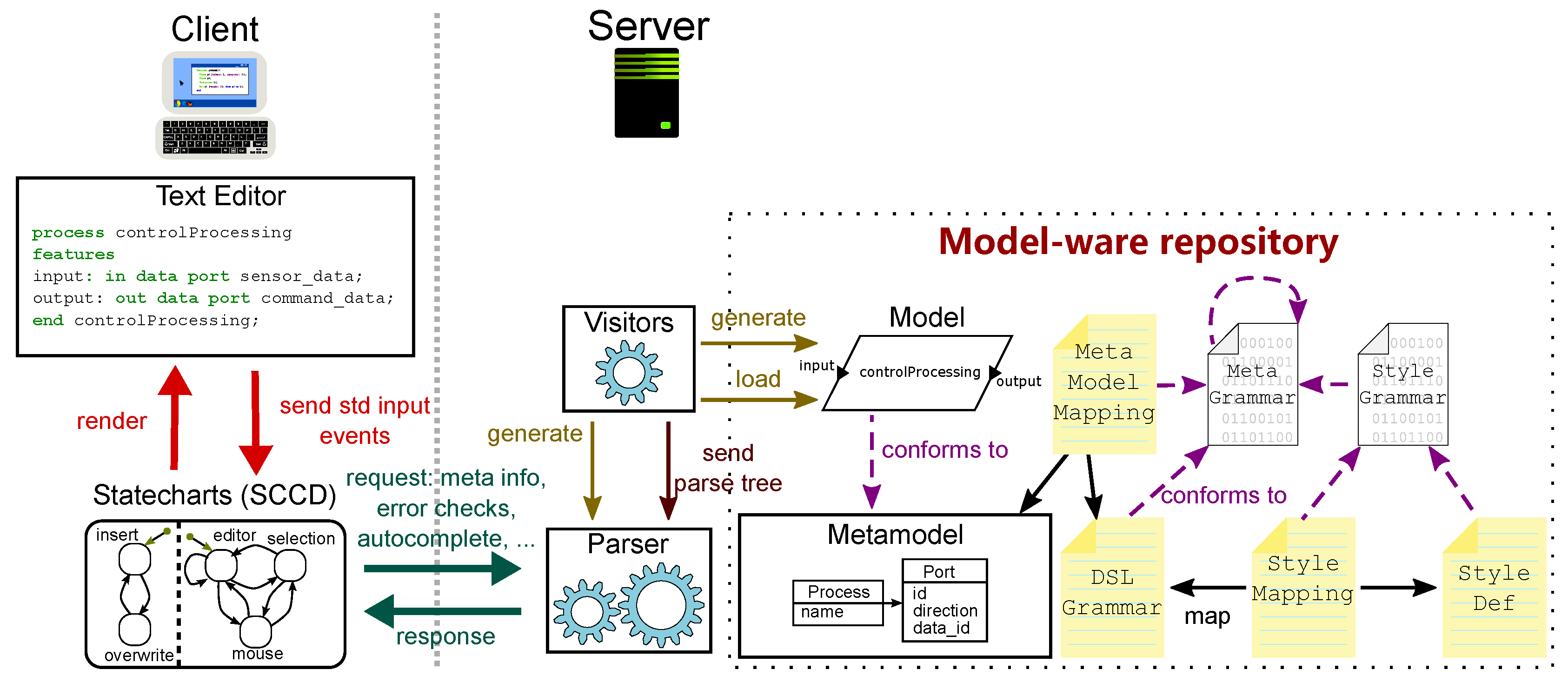 Modelling 02 00032 g001 550