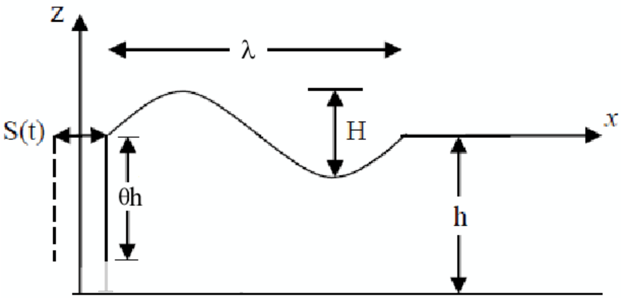 Modelling 02 00033 g001 550
