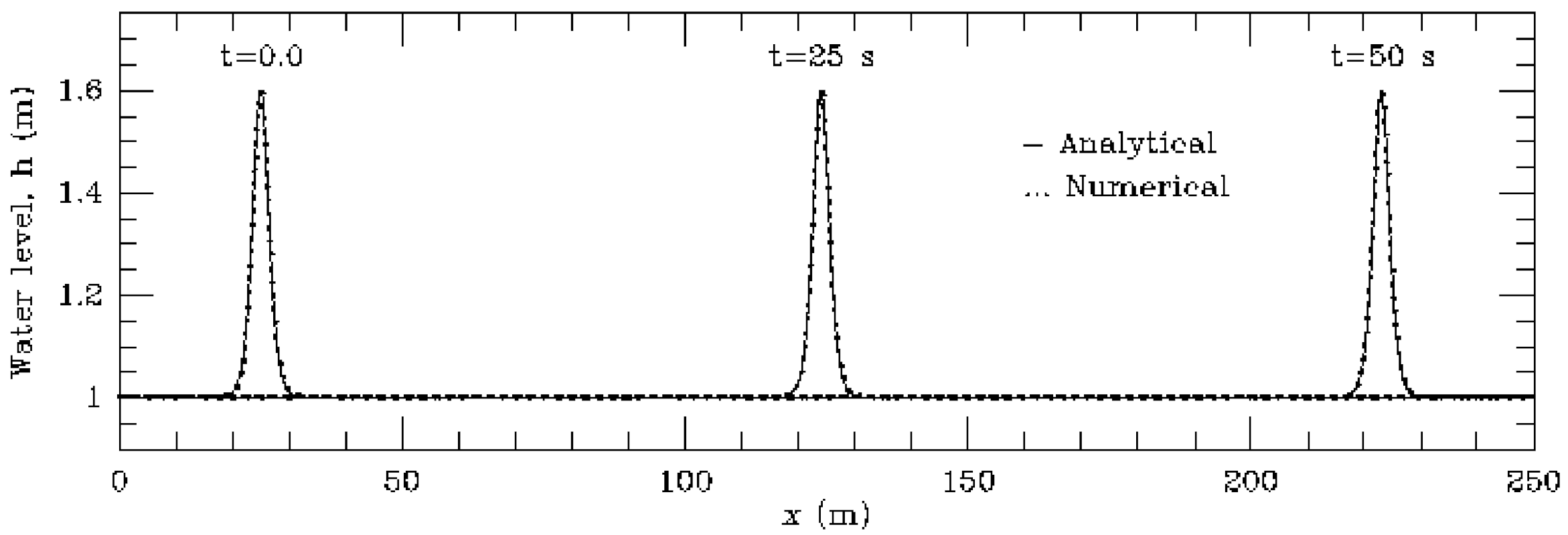 Modelling 02 00033 g003 550