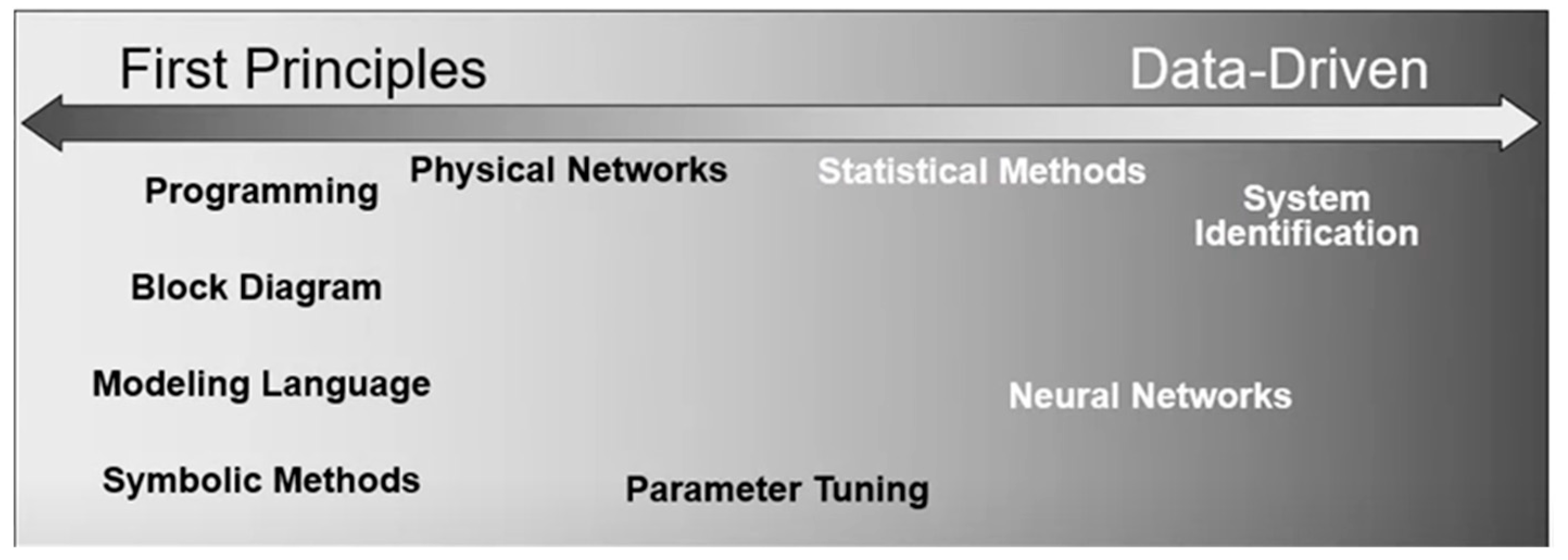 Modelling 02 00034 g003 550