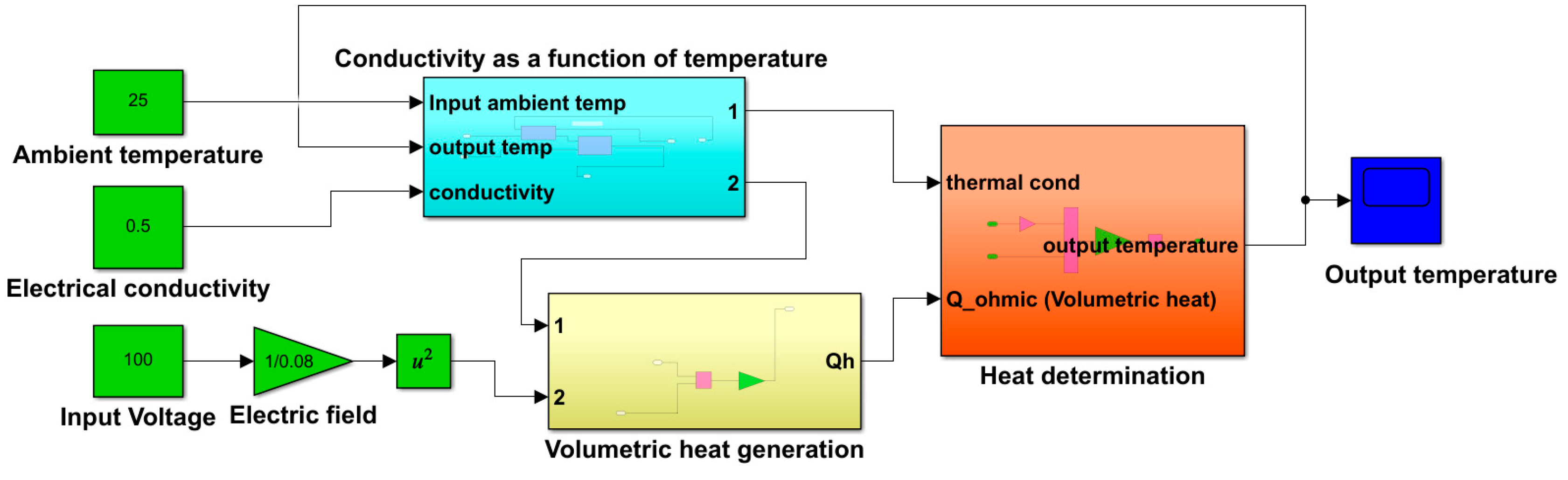 Modelling 02 00034 g005 550