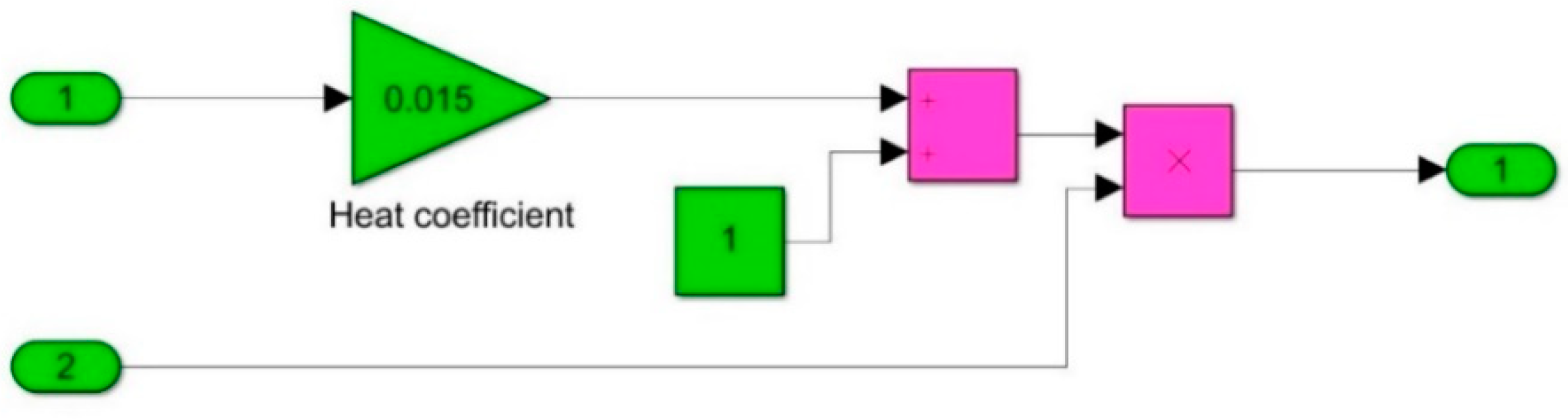 Modelling 02 00034 g006 550