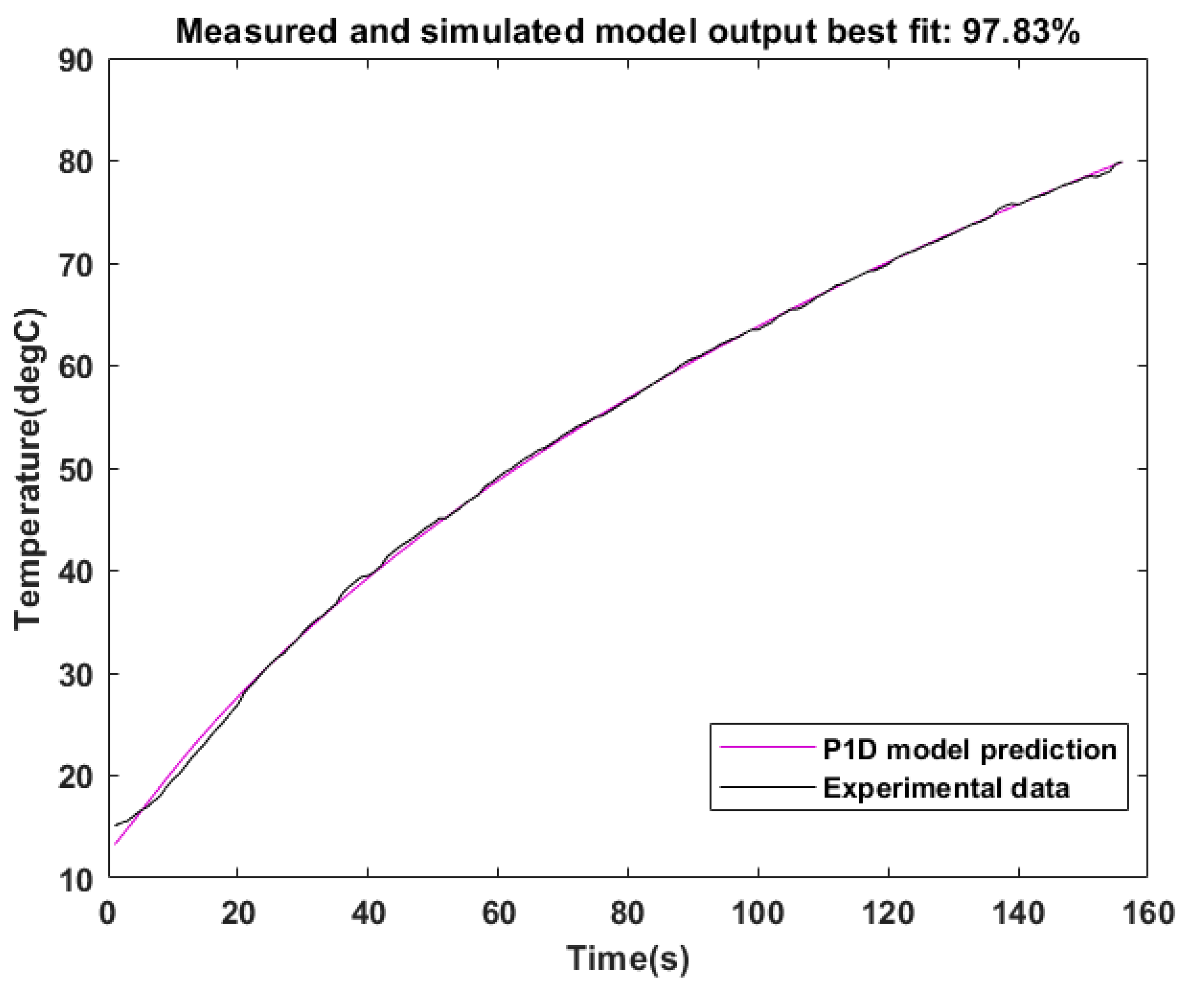 Modelling 02 00034 g011 550