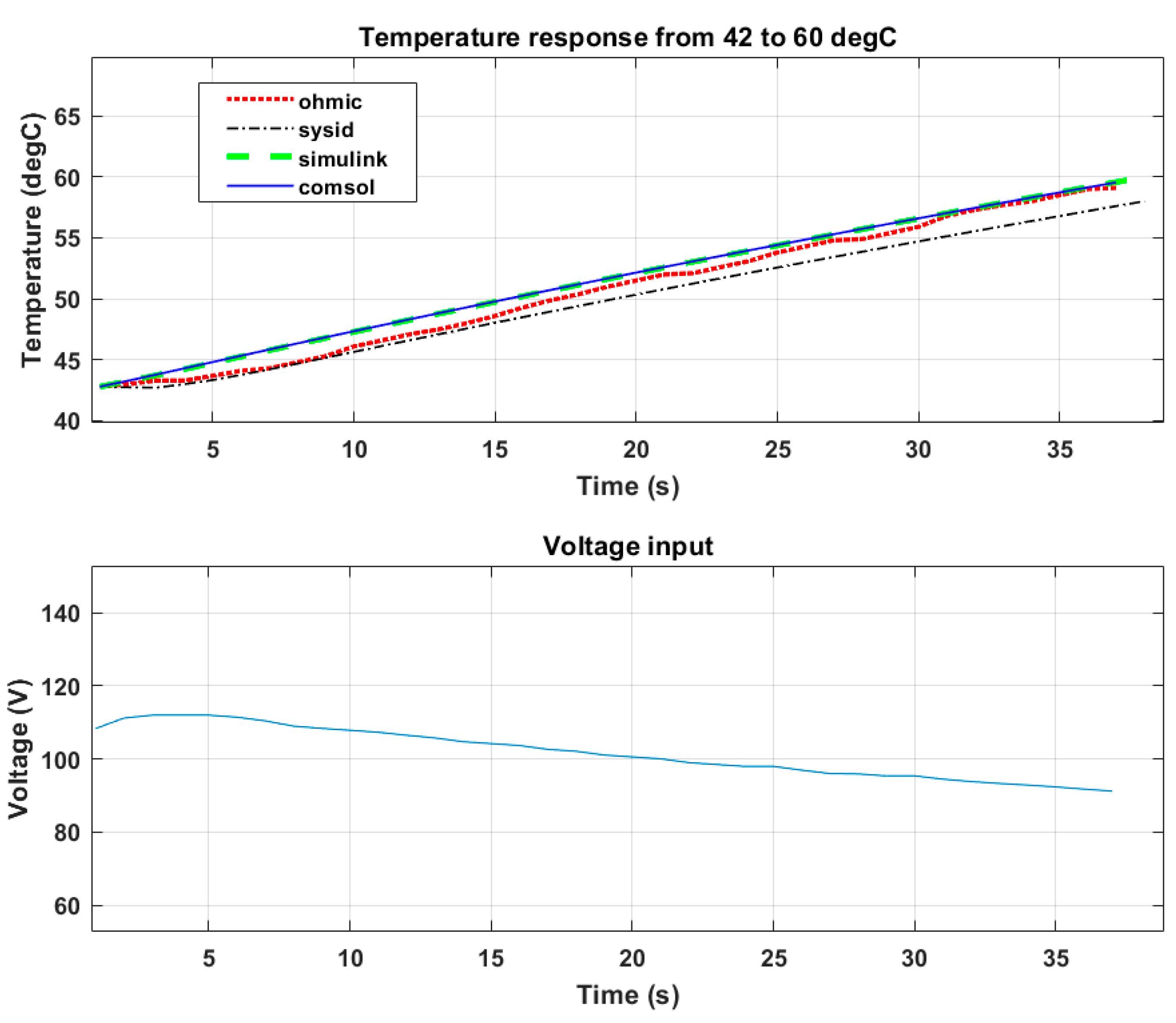 Modelling 02 00034 g018 550