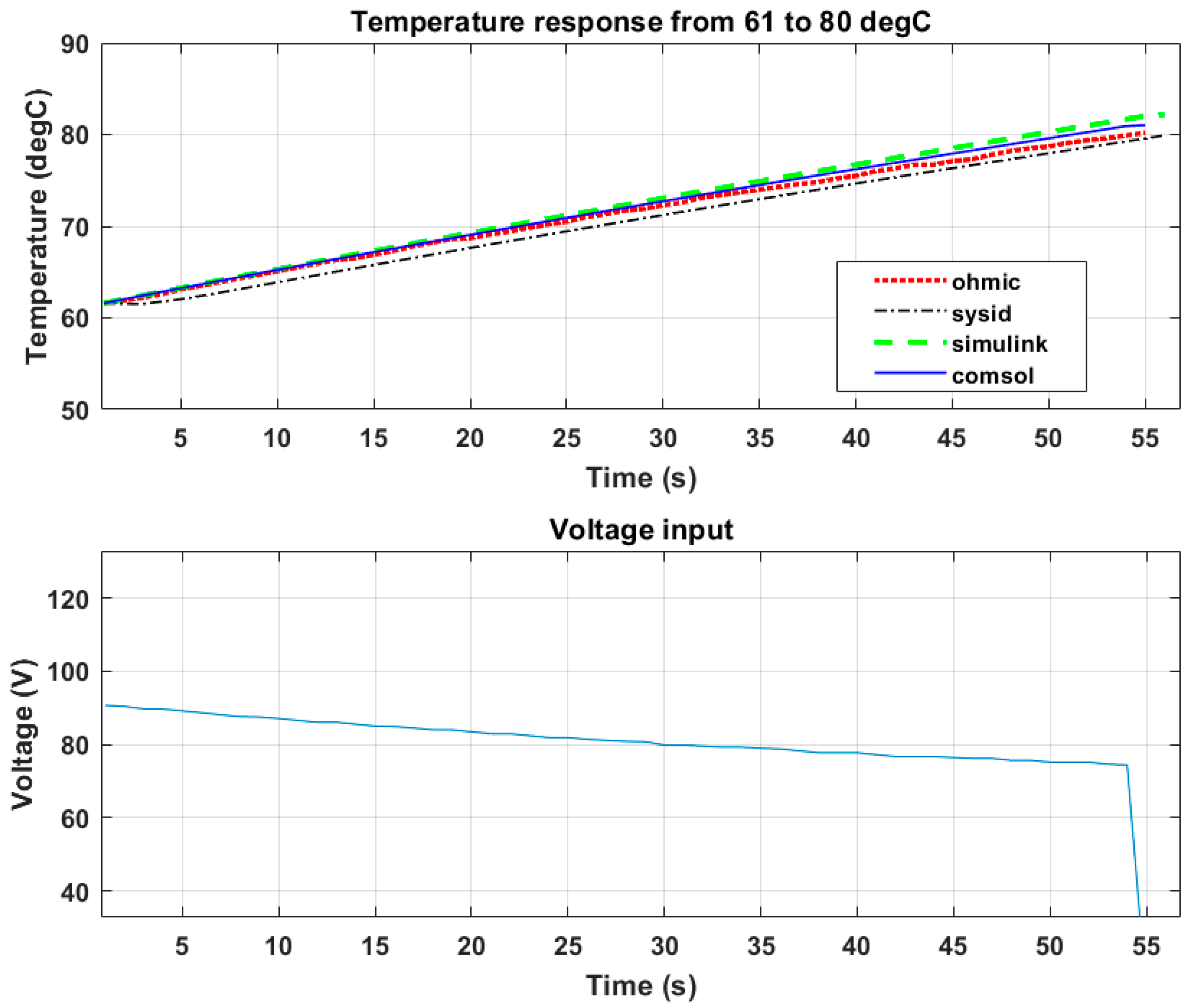 Modelling 02 00034 g019 550