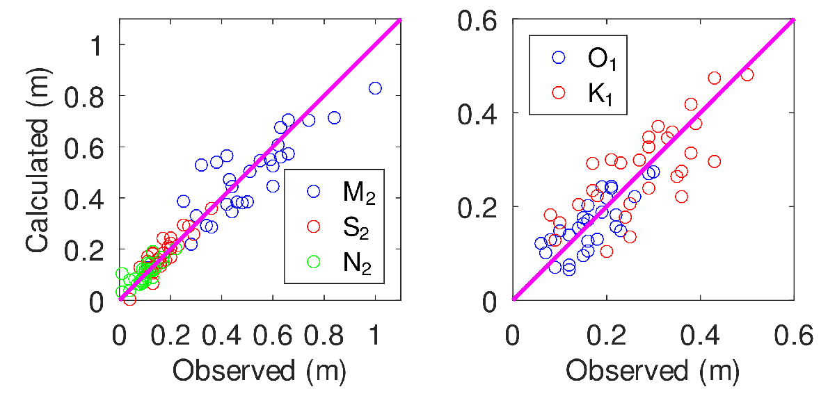 Modelling 02 00036 g002 550