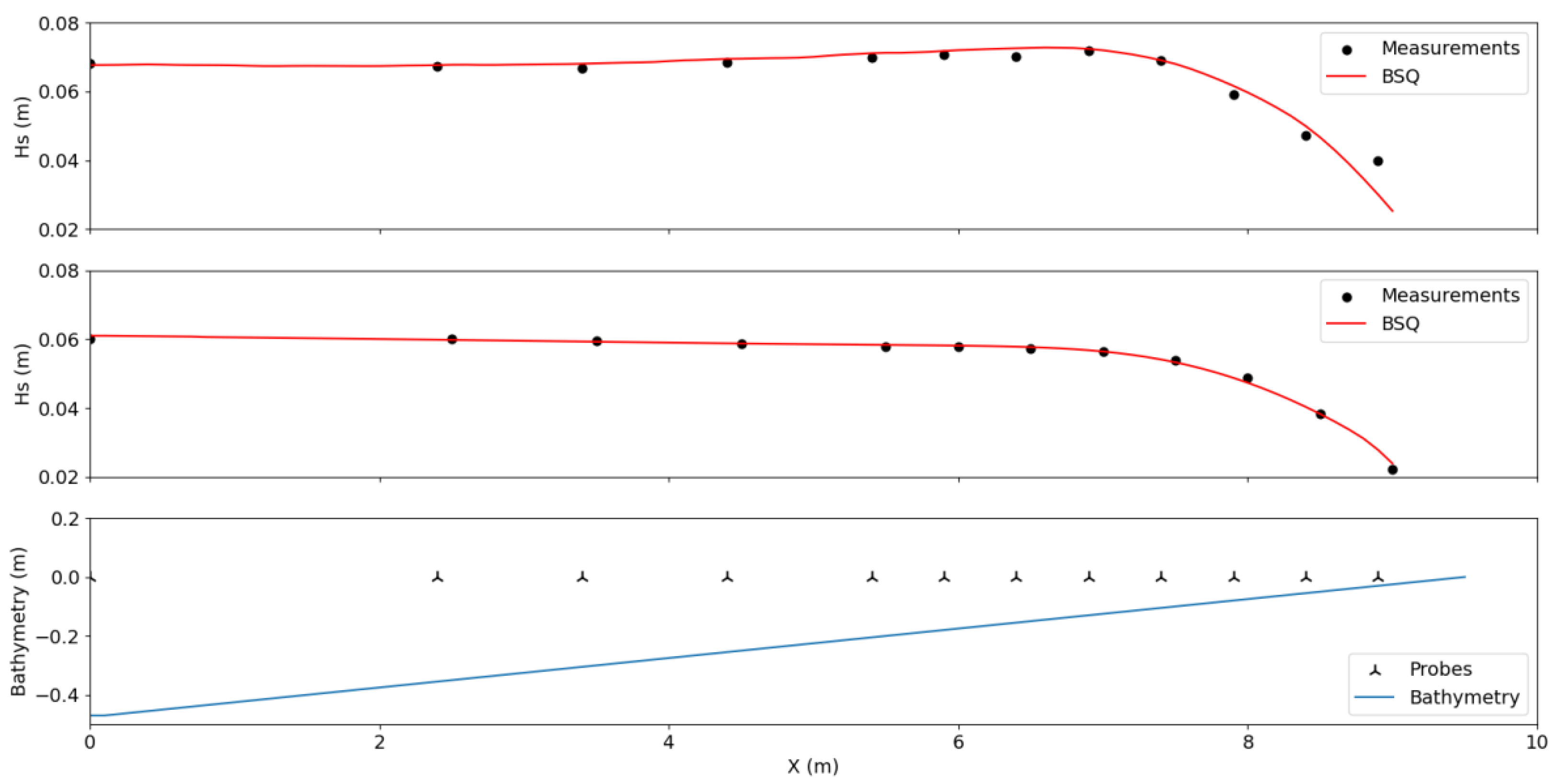 Modelling 02 00037 g001