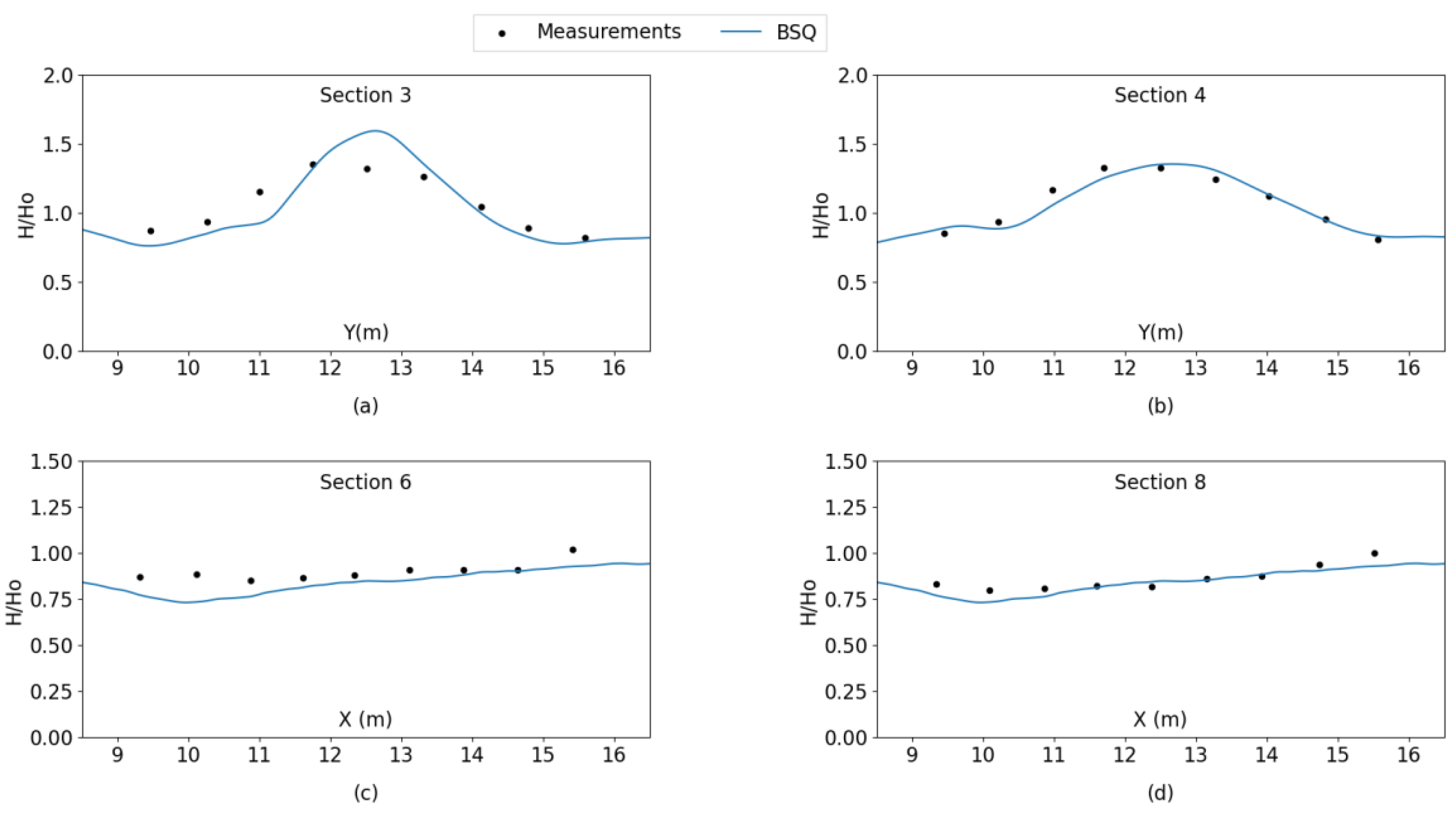 Modelling 02 00037 g003