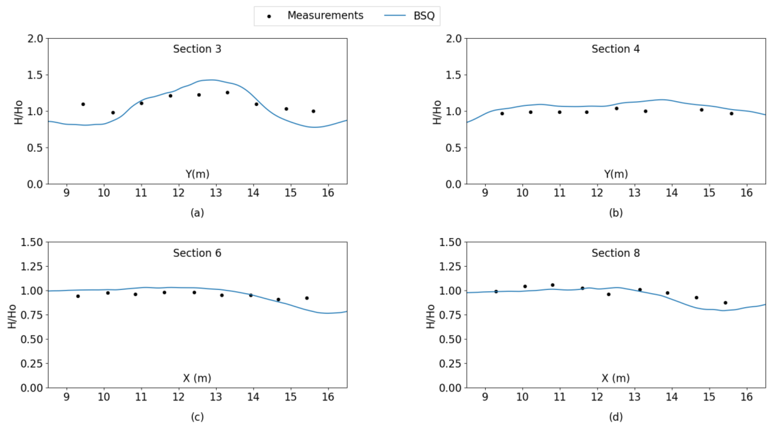 Modelling 02 00037 g004