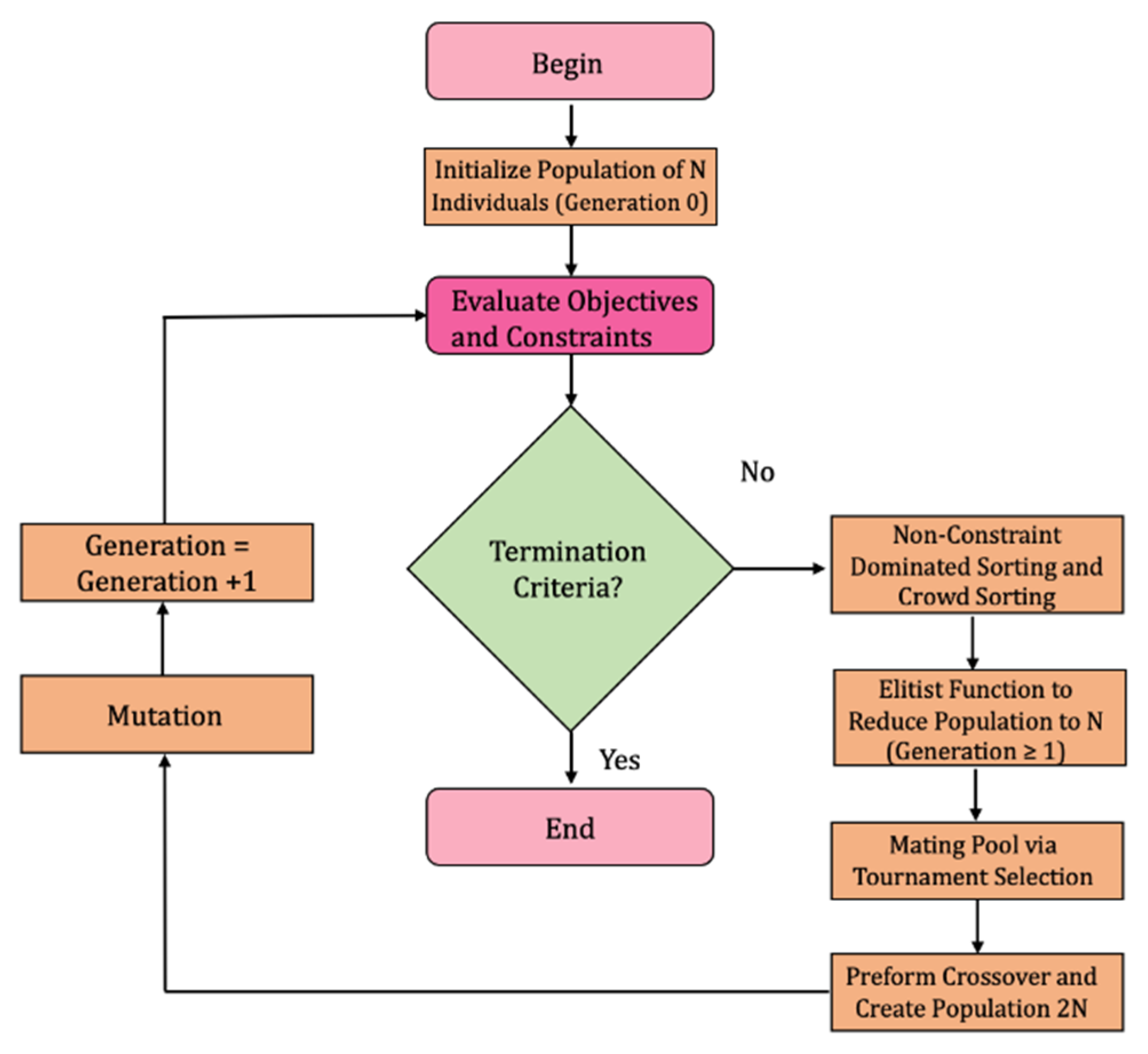 Modelling 02 00039 g001 550