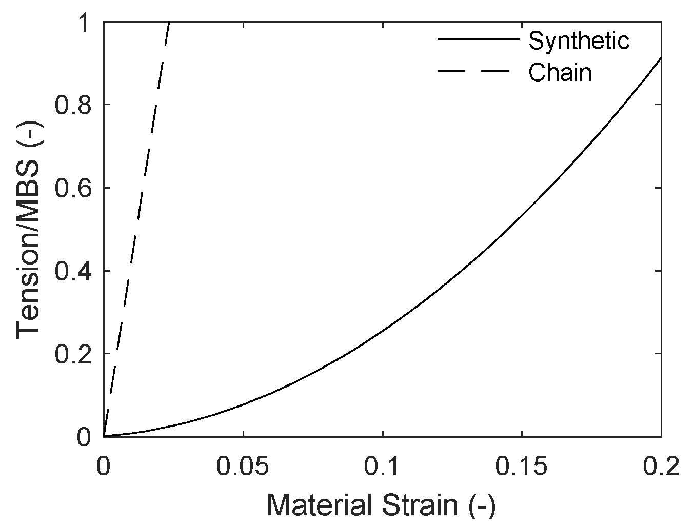 Modelling 02 00039 g005 550