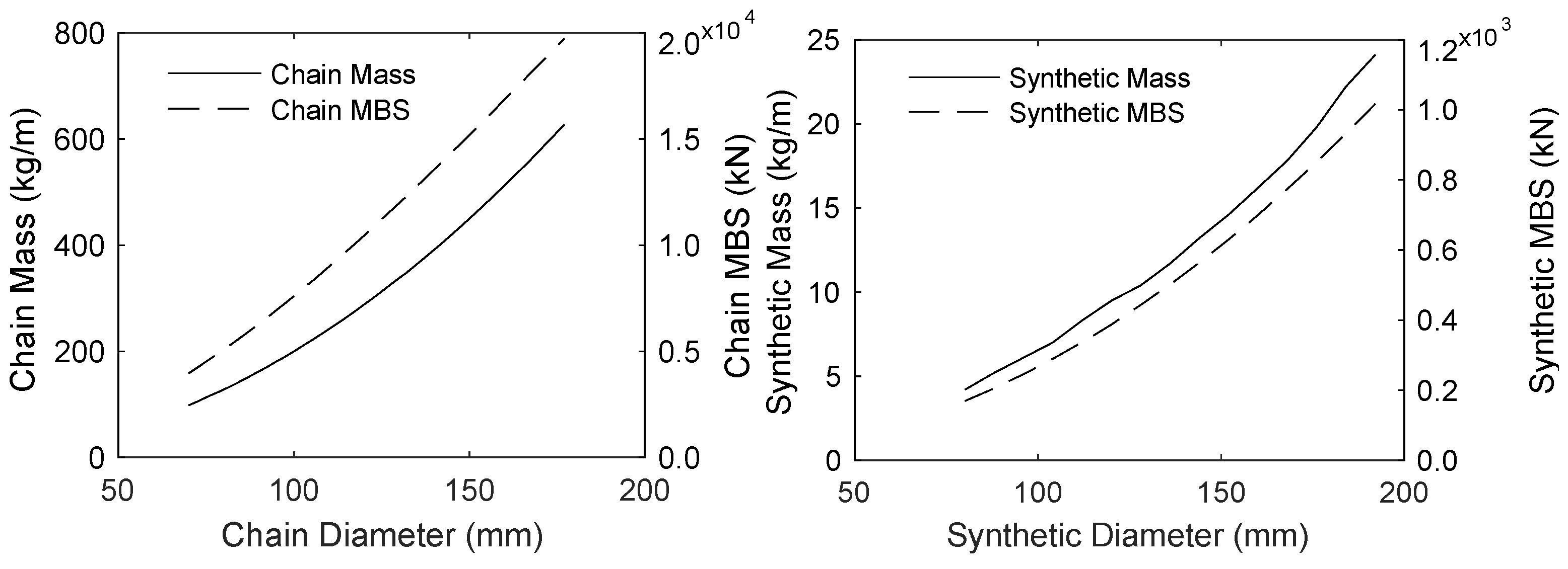 Modelling 02 00039 g006 550