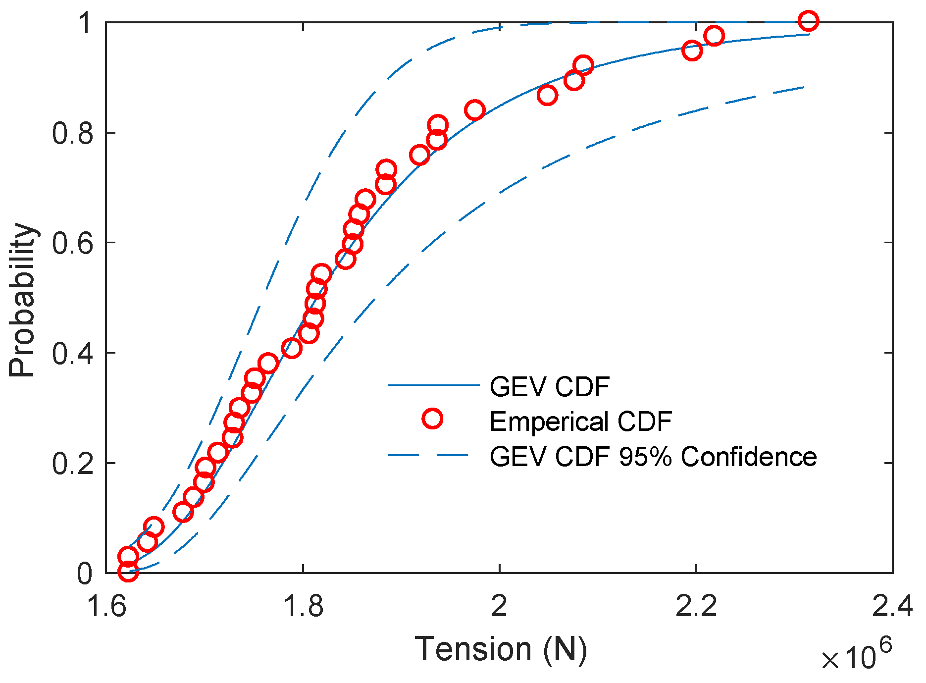 Modelling 02 00039 g008 550