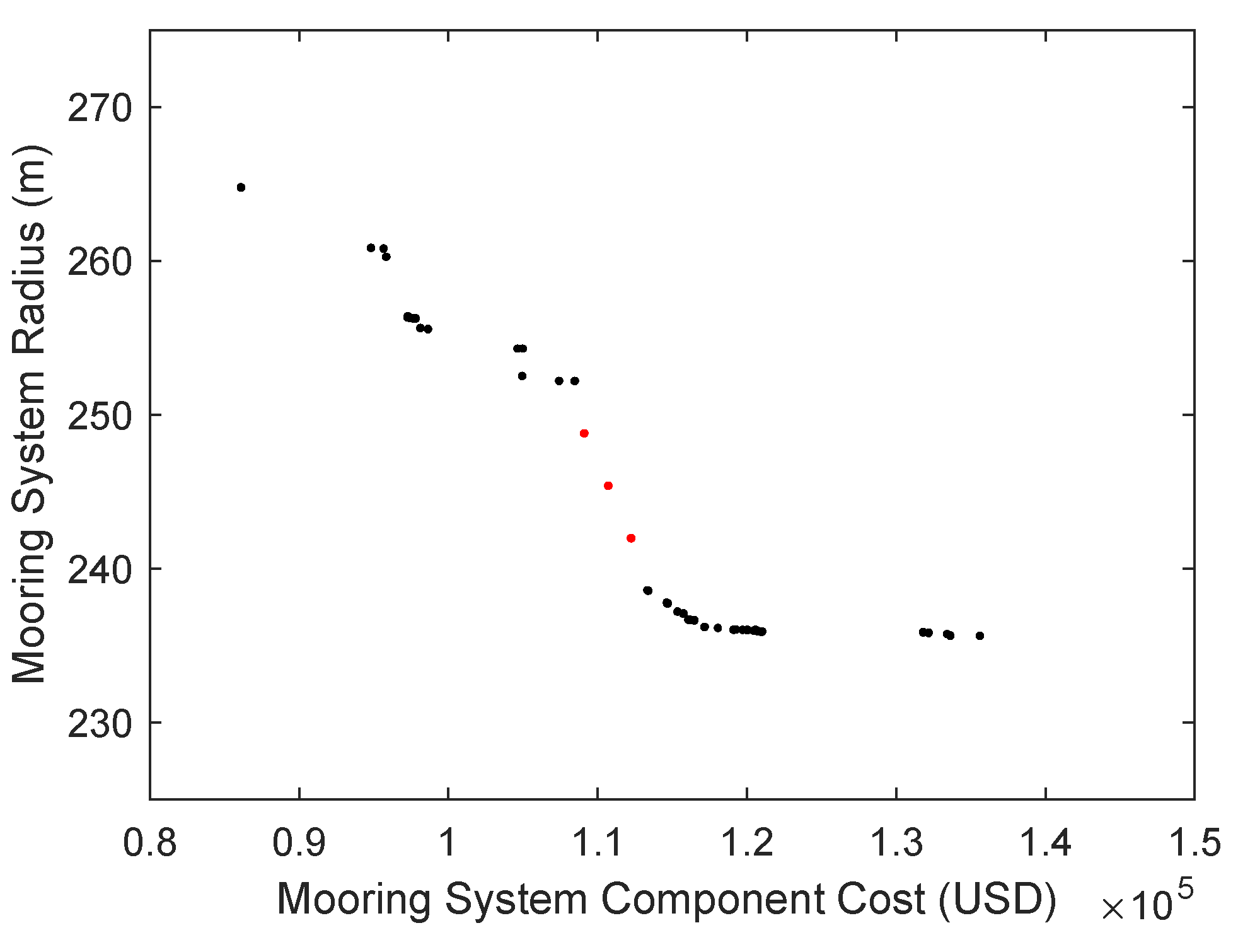 Modelling 02 00039 g014 550