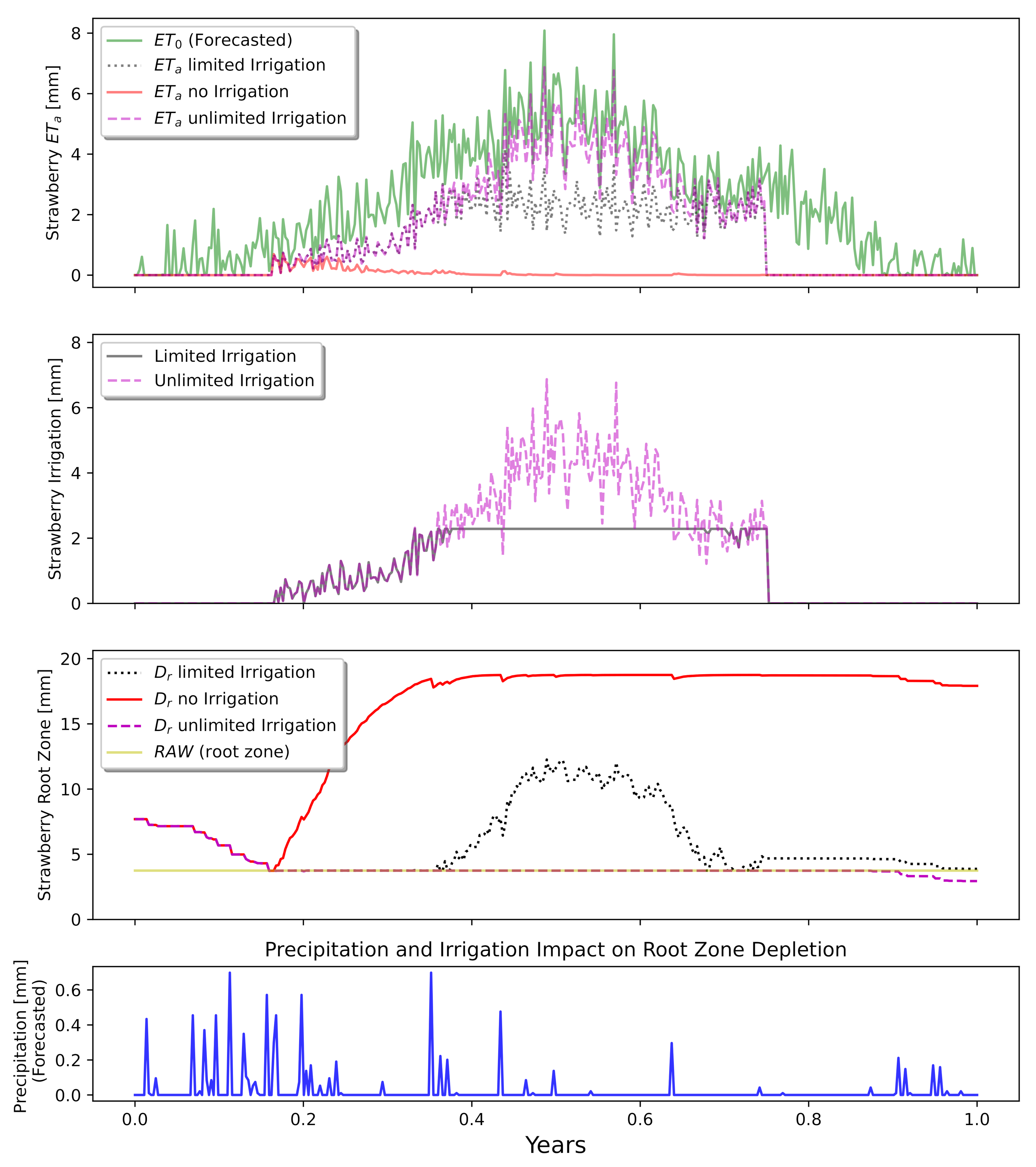 Modelling 02 00040 g005