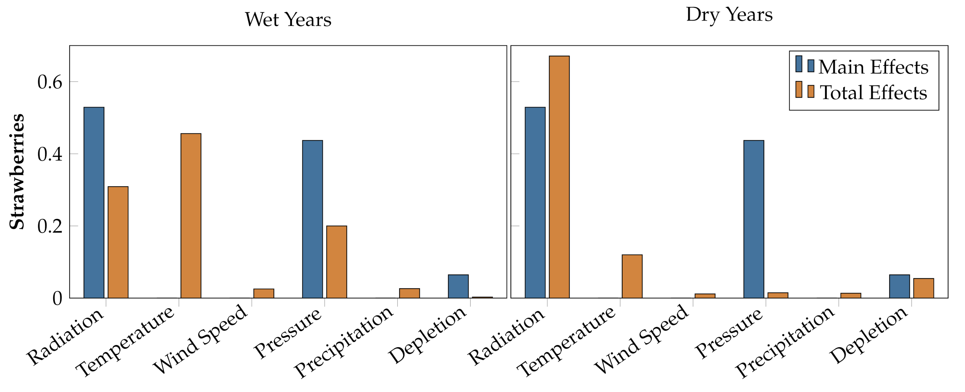 Modelling 02 00040 g011