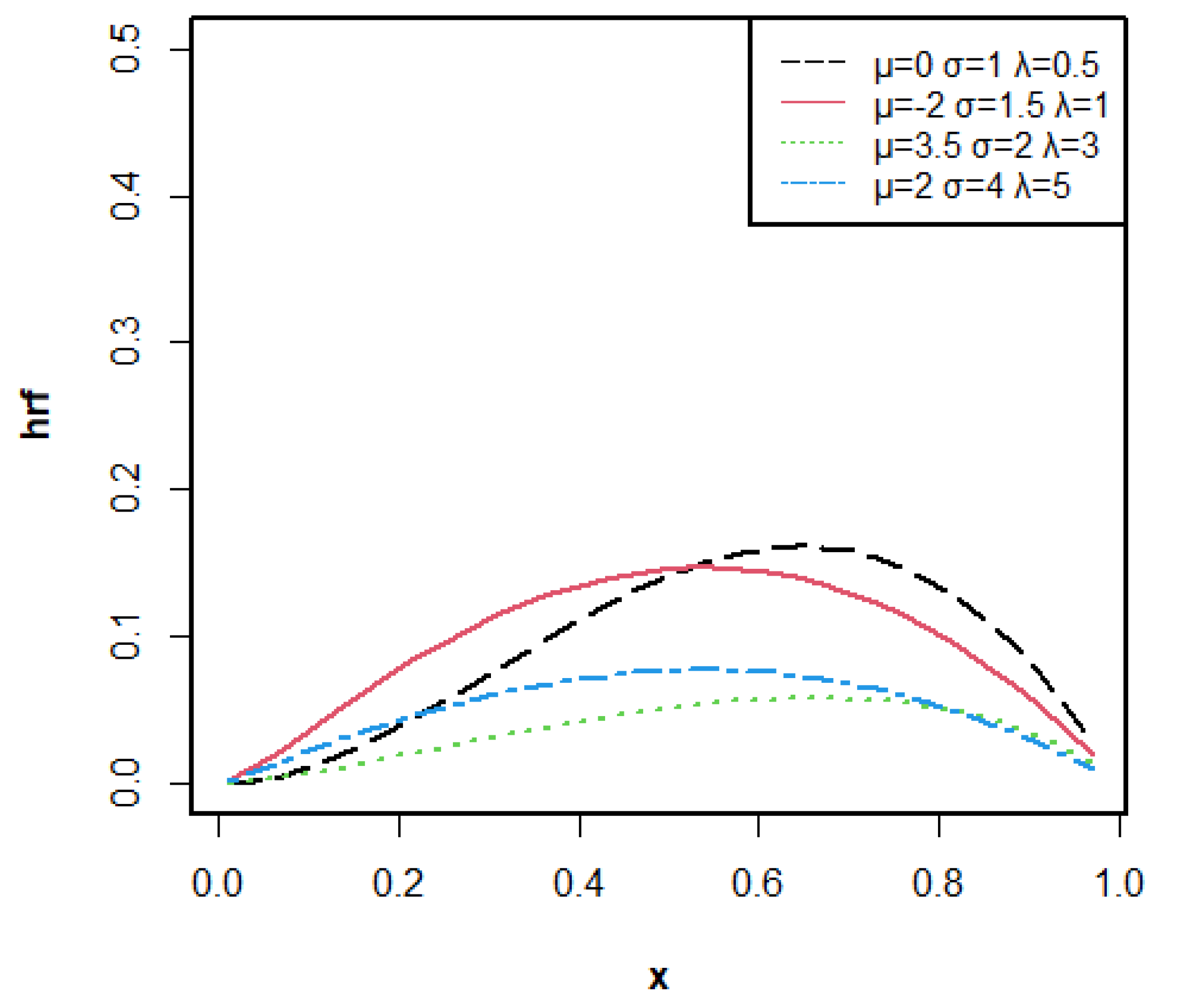 Modelling 02 00041 g002