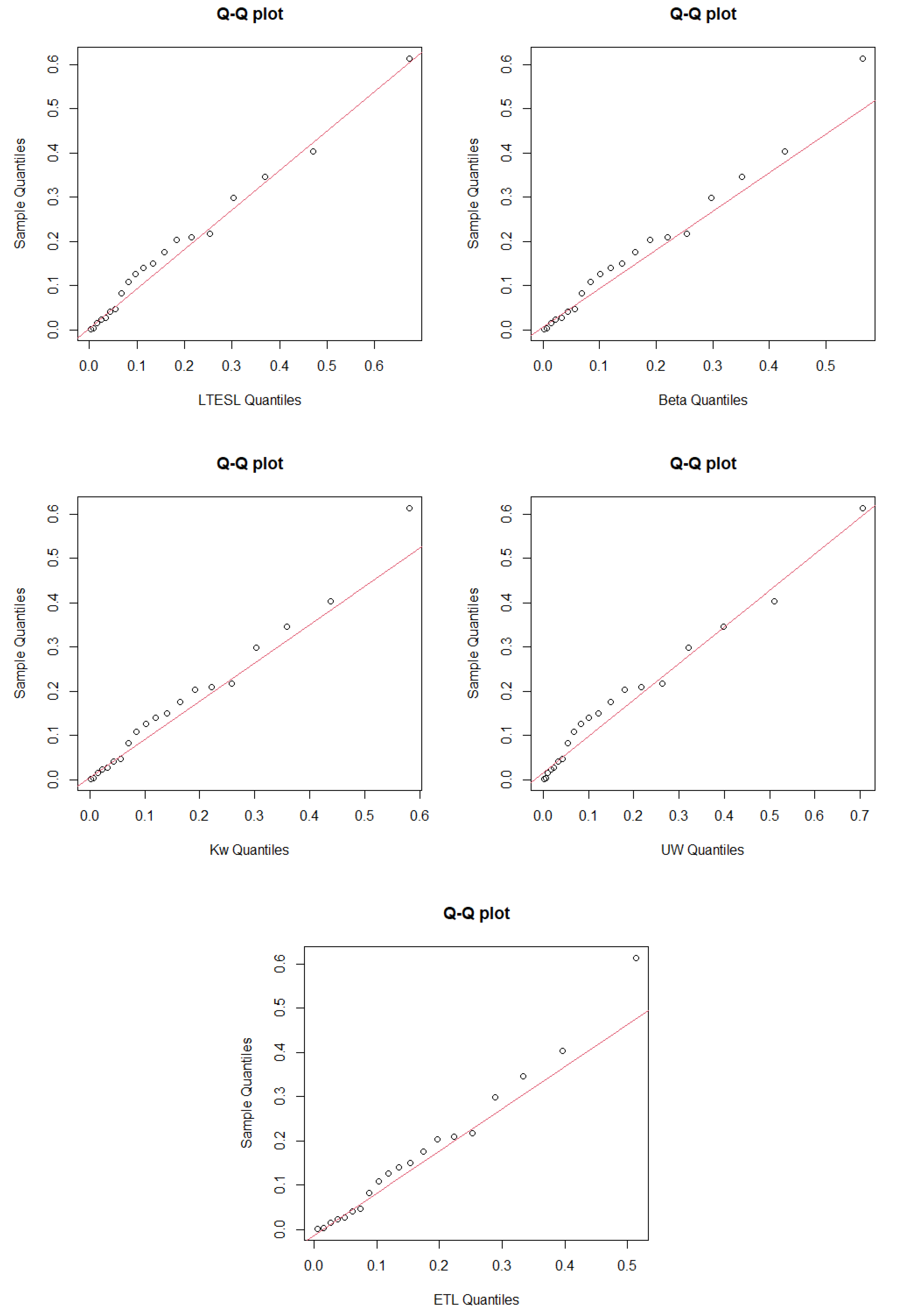Modelling 02 00041 g006