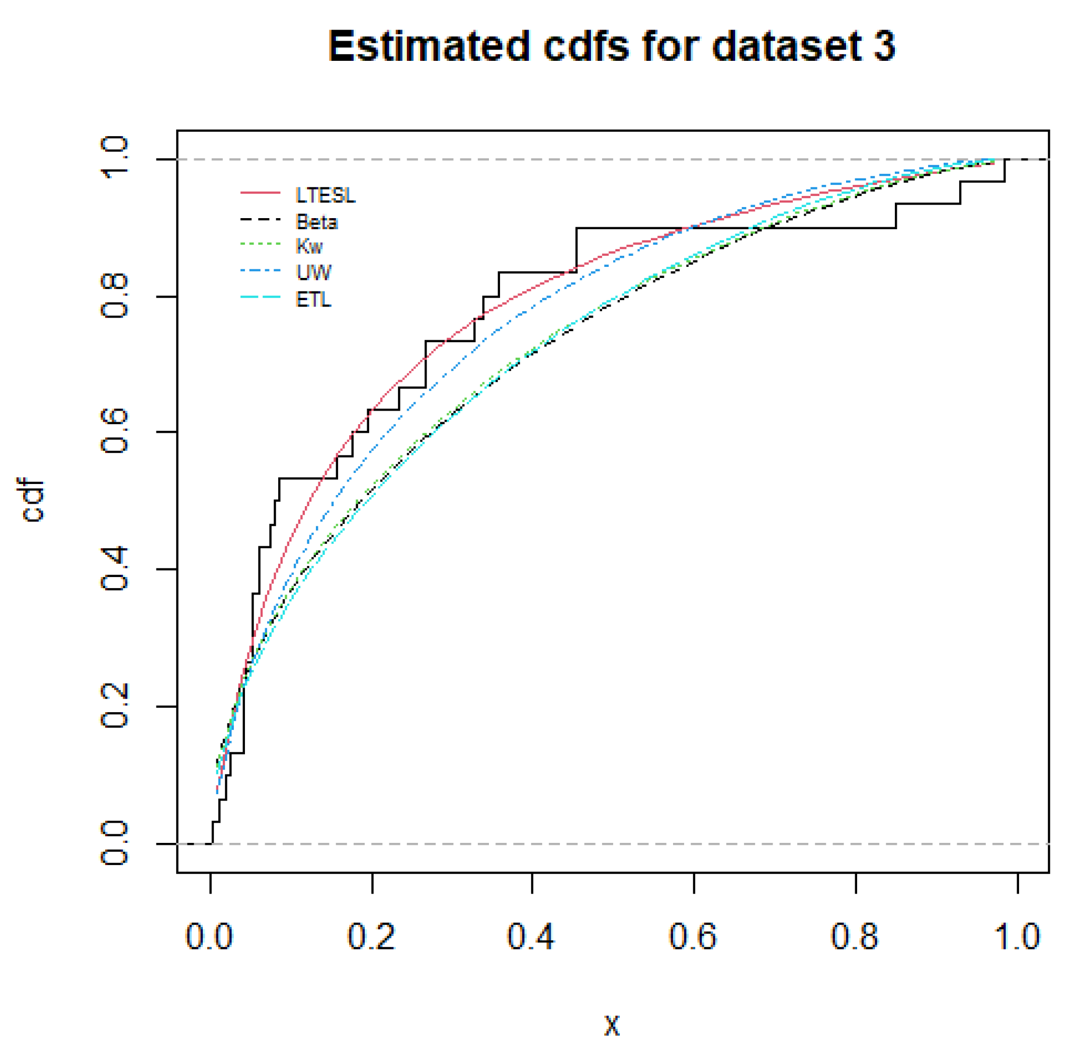 Modelling 02 00041 g007