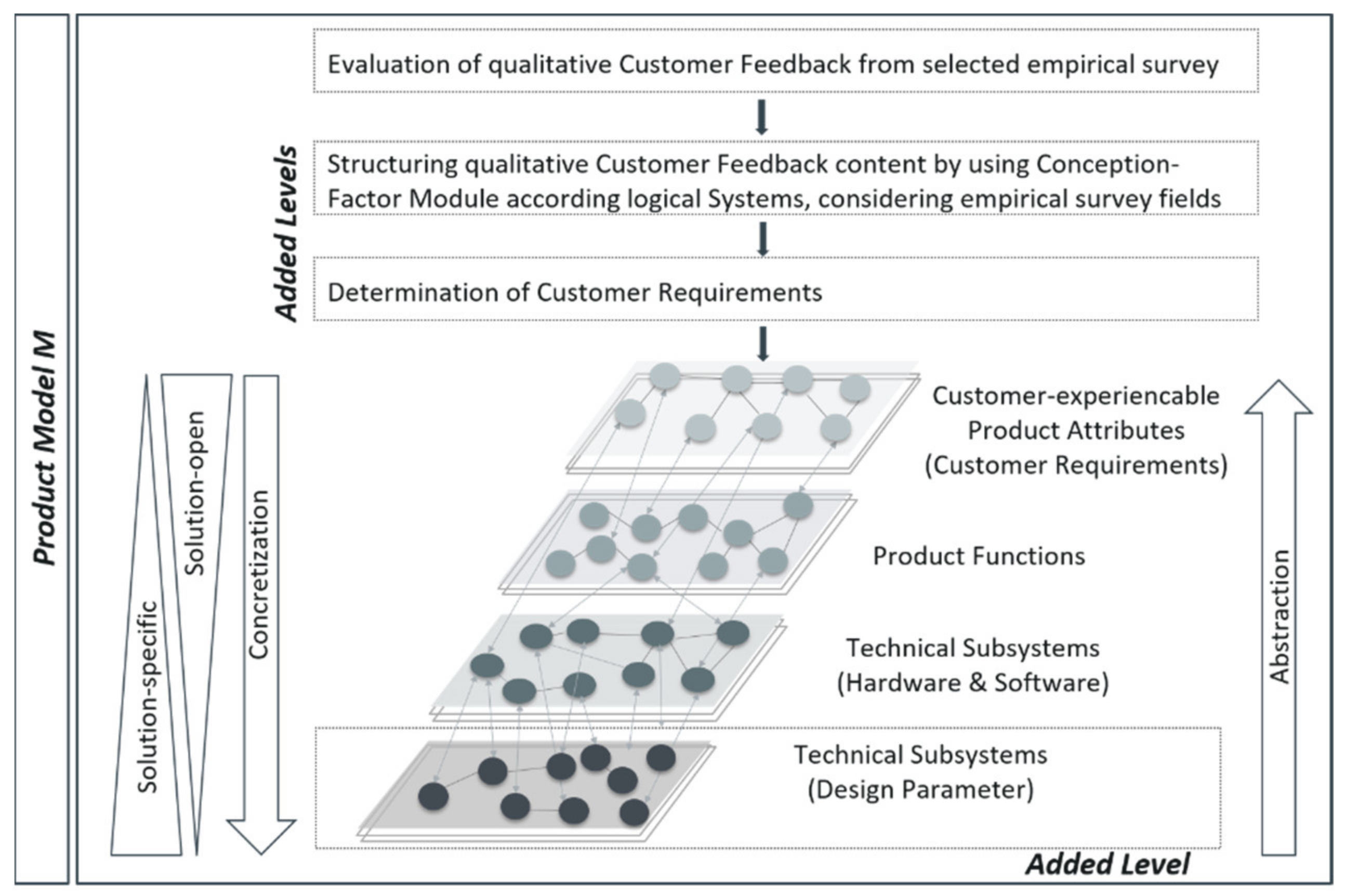 Modelling 02 00042 g001