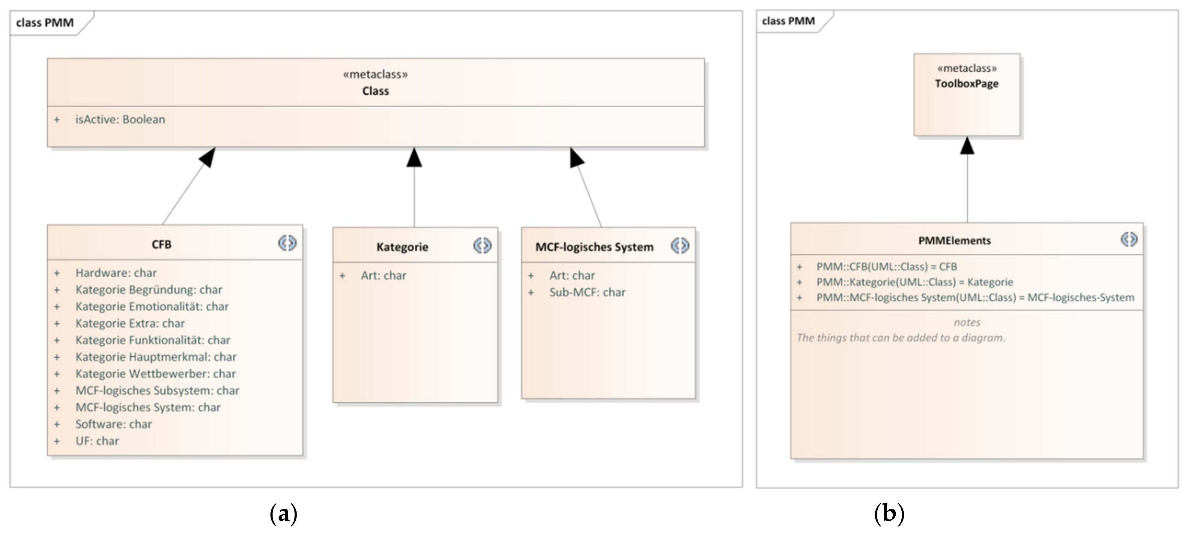 Modelling 02 00042 g007